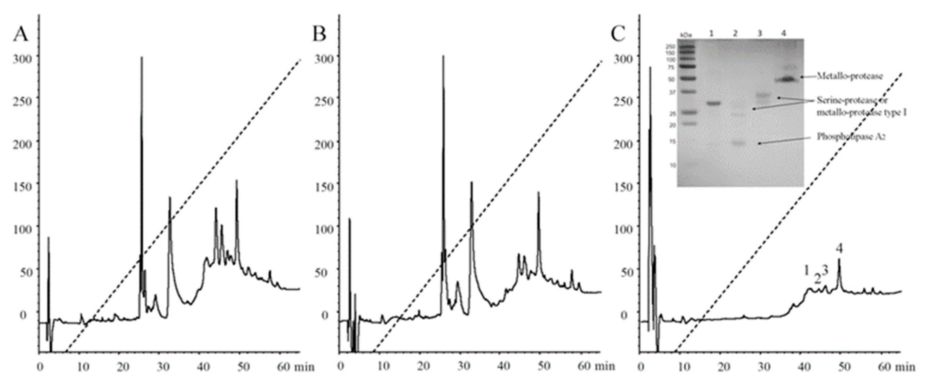 Toxins 11 00702 g007