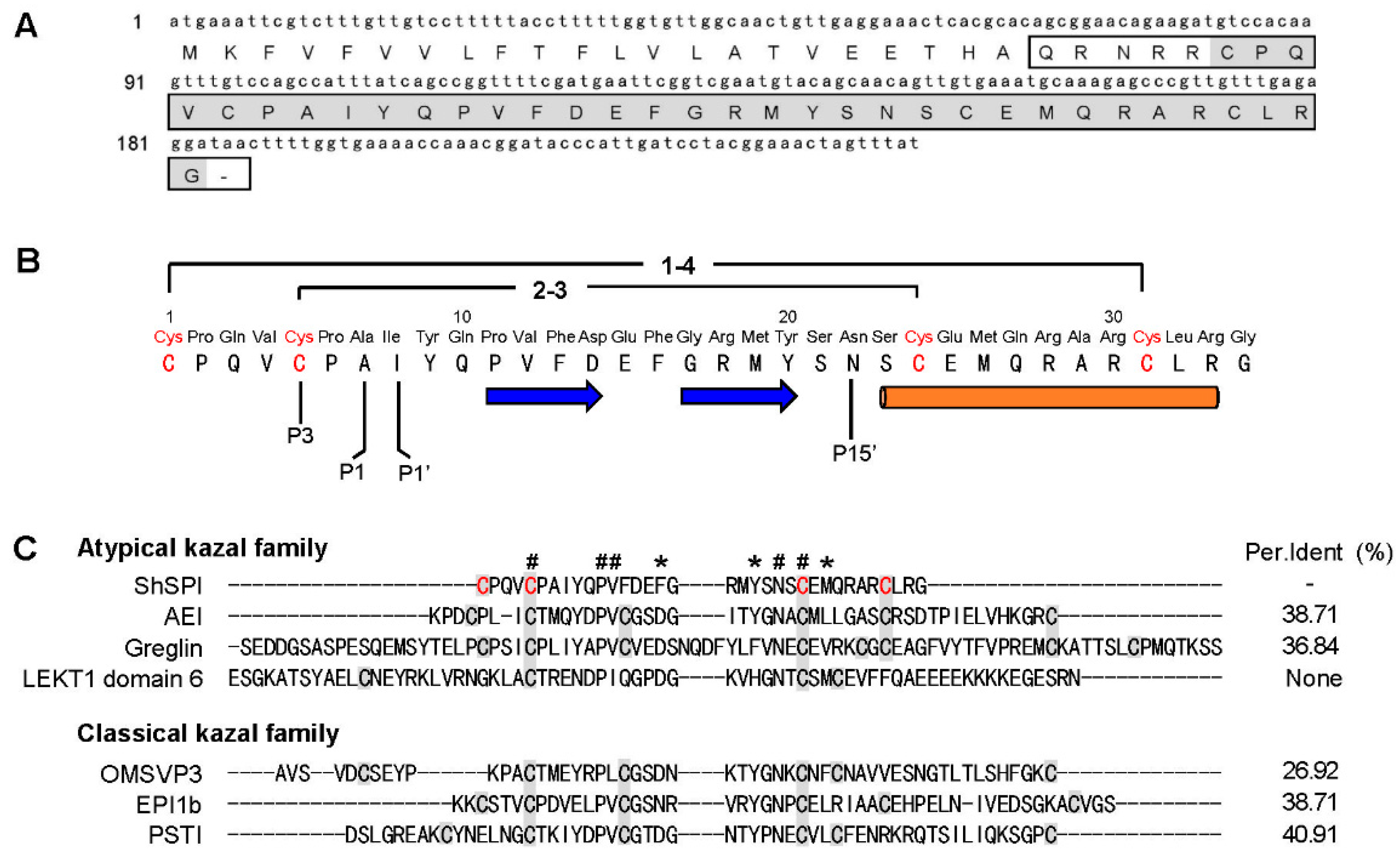 Toxins 11 00708 g001