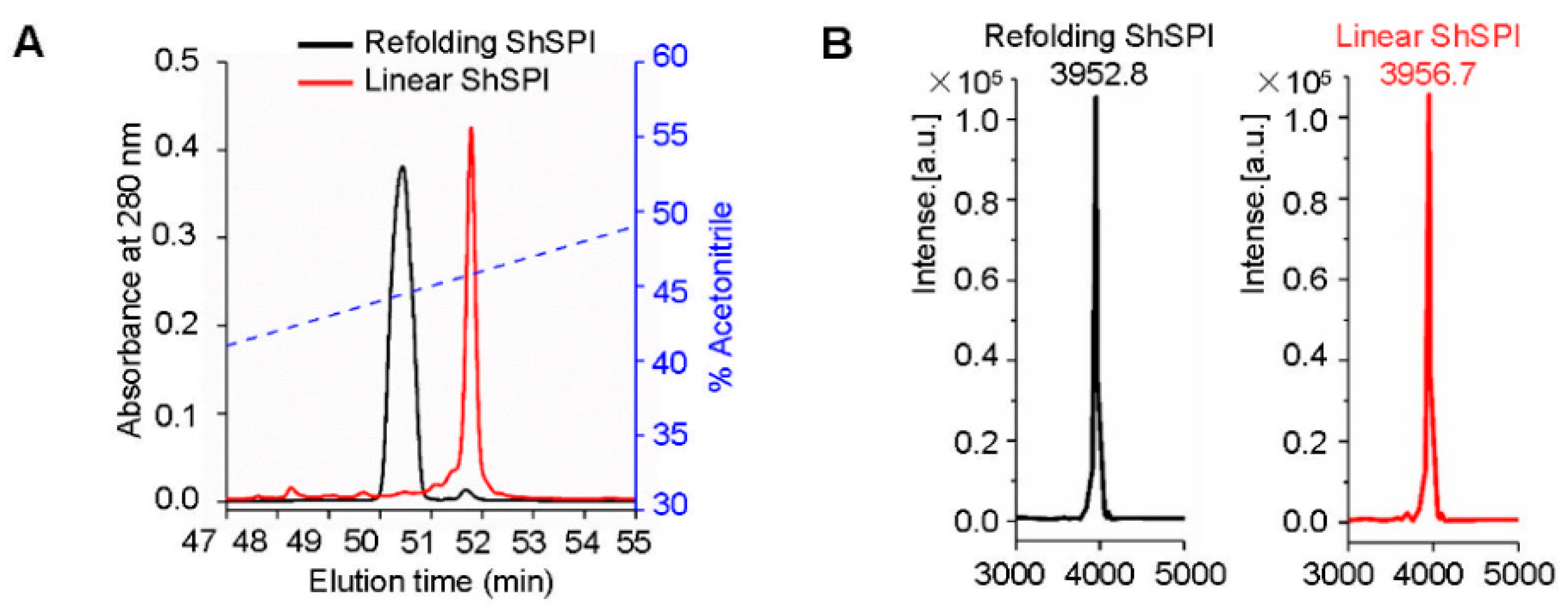 Toxins 11 00708 g002