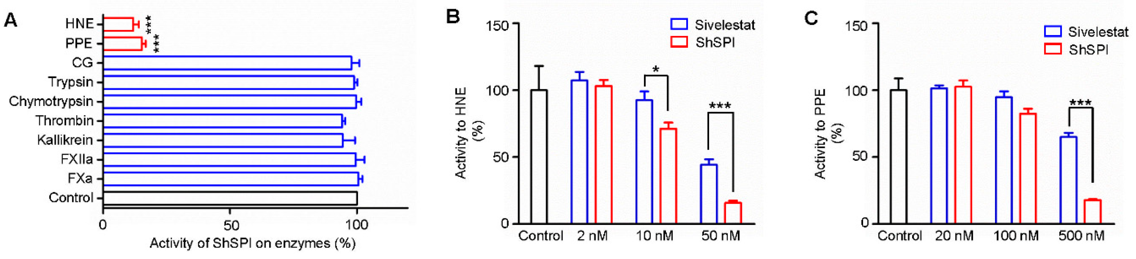 Toxins 11 00708 g003