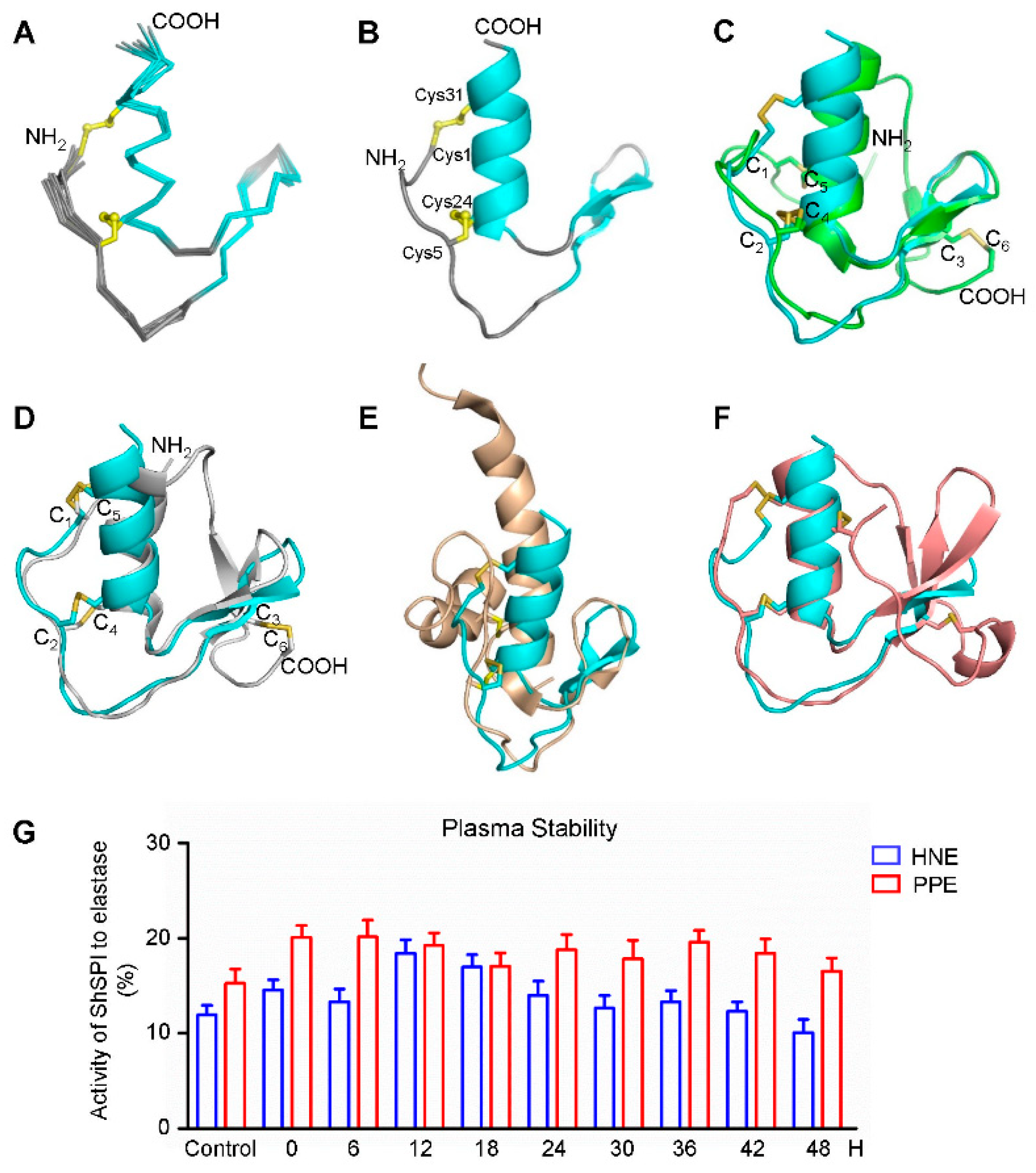 Toxins 11 00708 g005