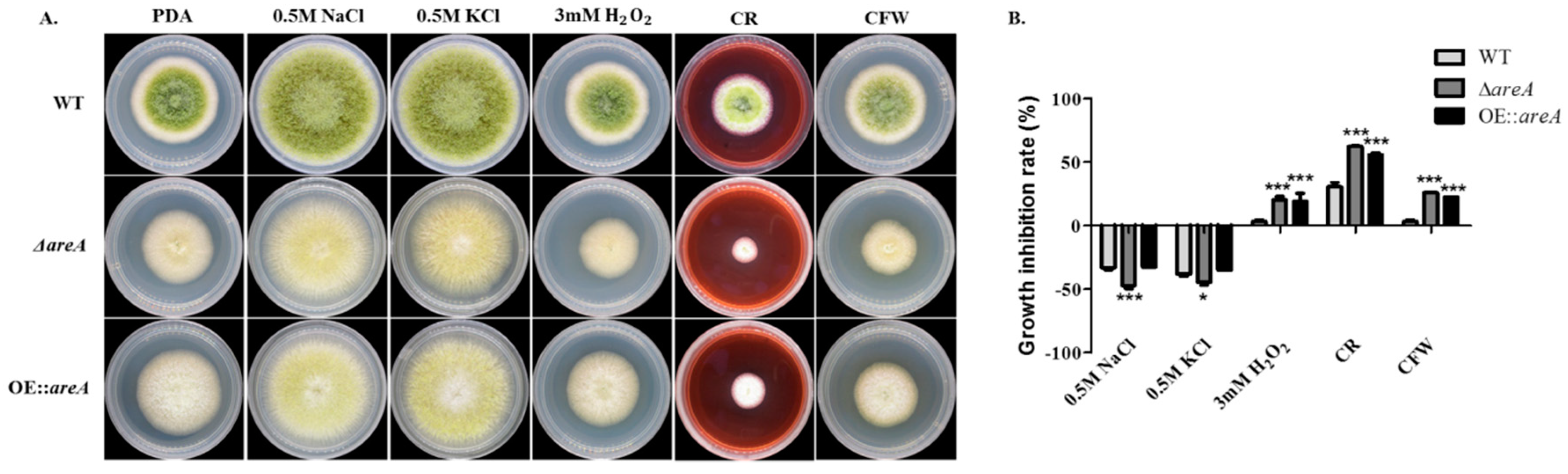 Toxins 11 00718 g006 Toxins 11 00718 g006