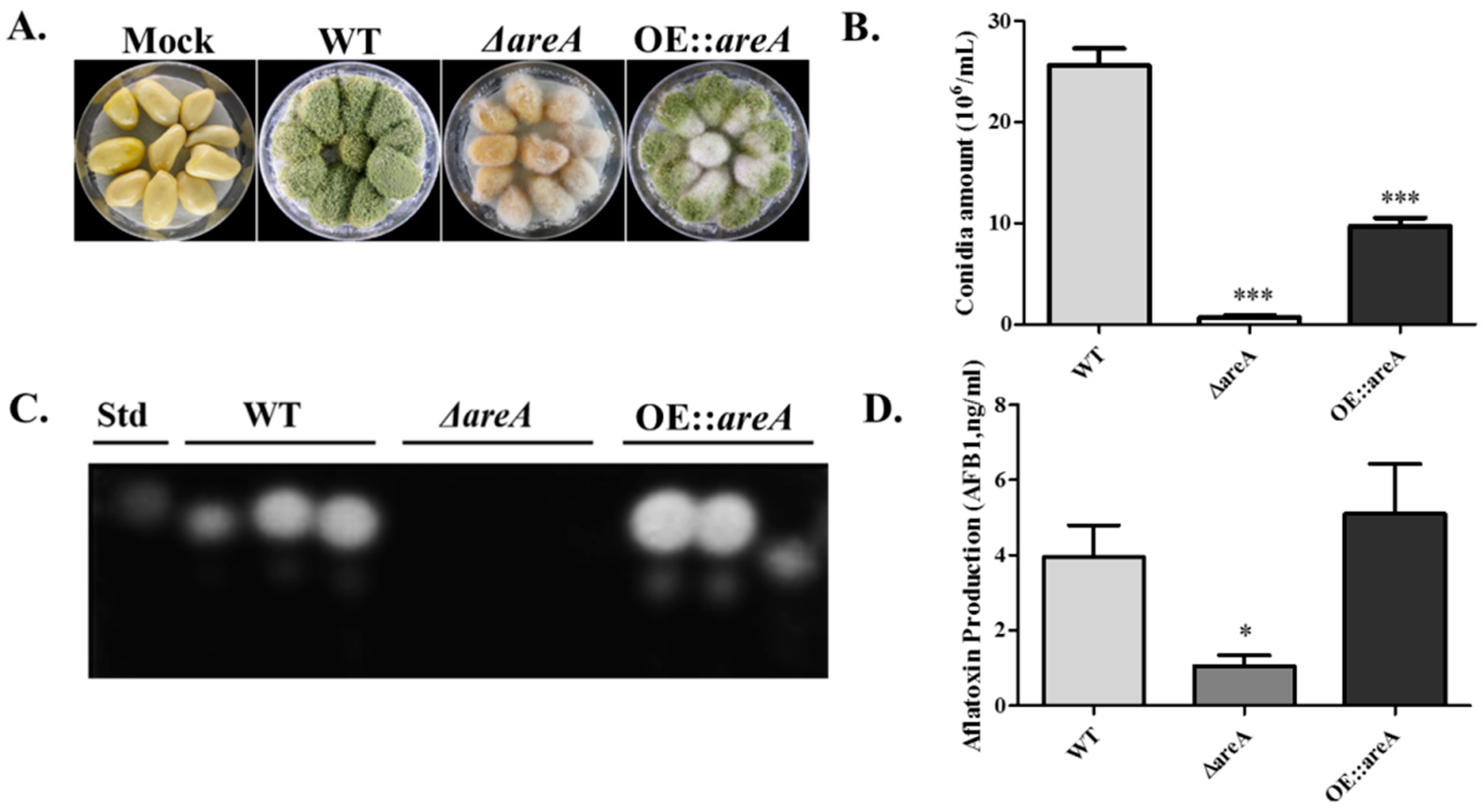 Toxins 11 00718 g008 Toxins 11 00718 g008