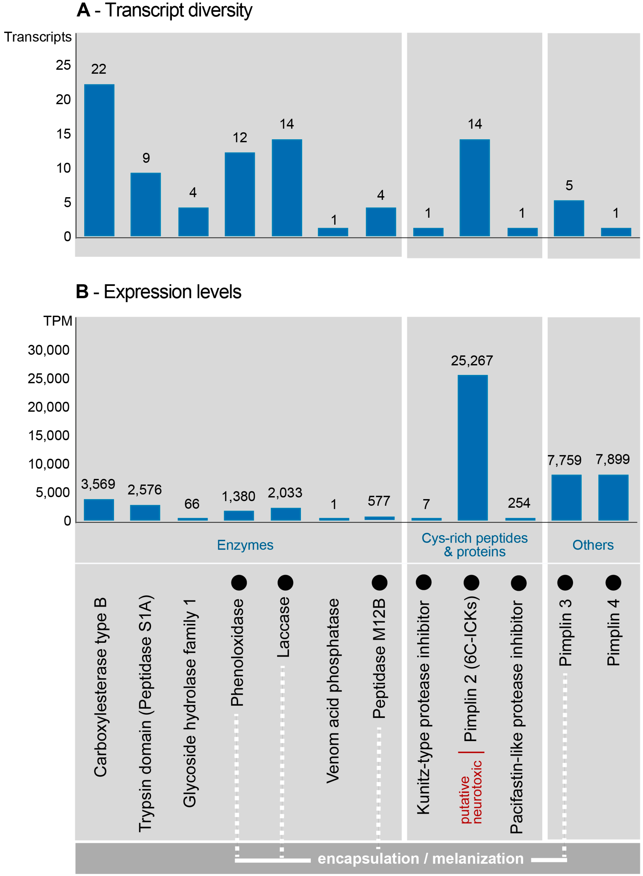 Toxins 11 00721 g003 Toxins 11 00721 g003