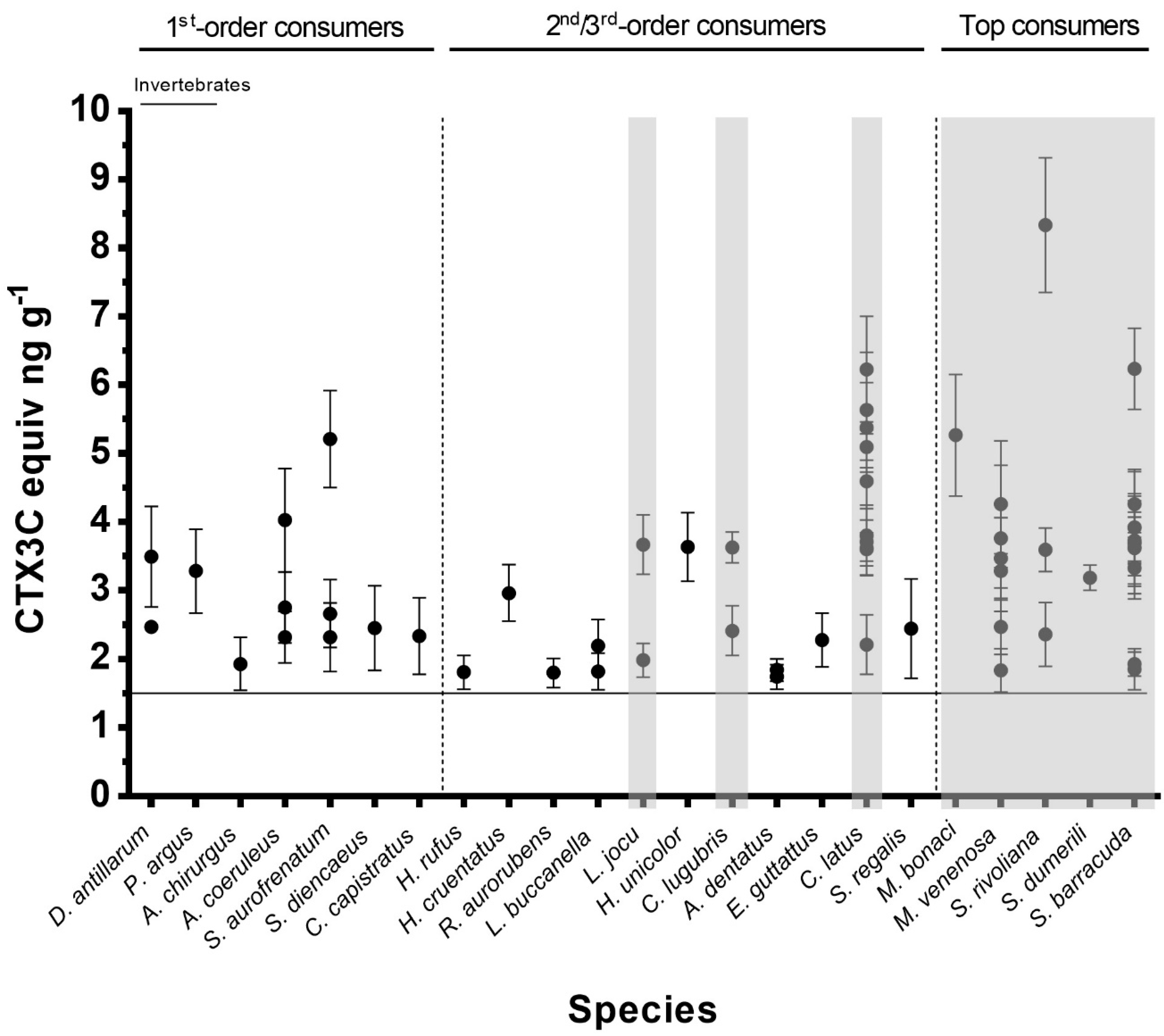 Toxins 11 00722 g005 Toxins 11 00722 g005