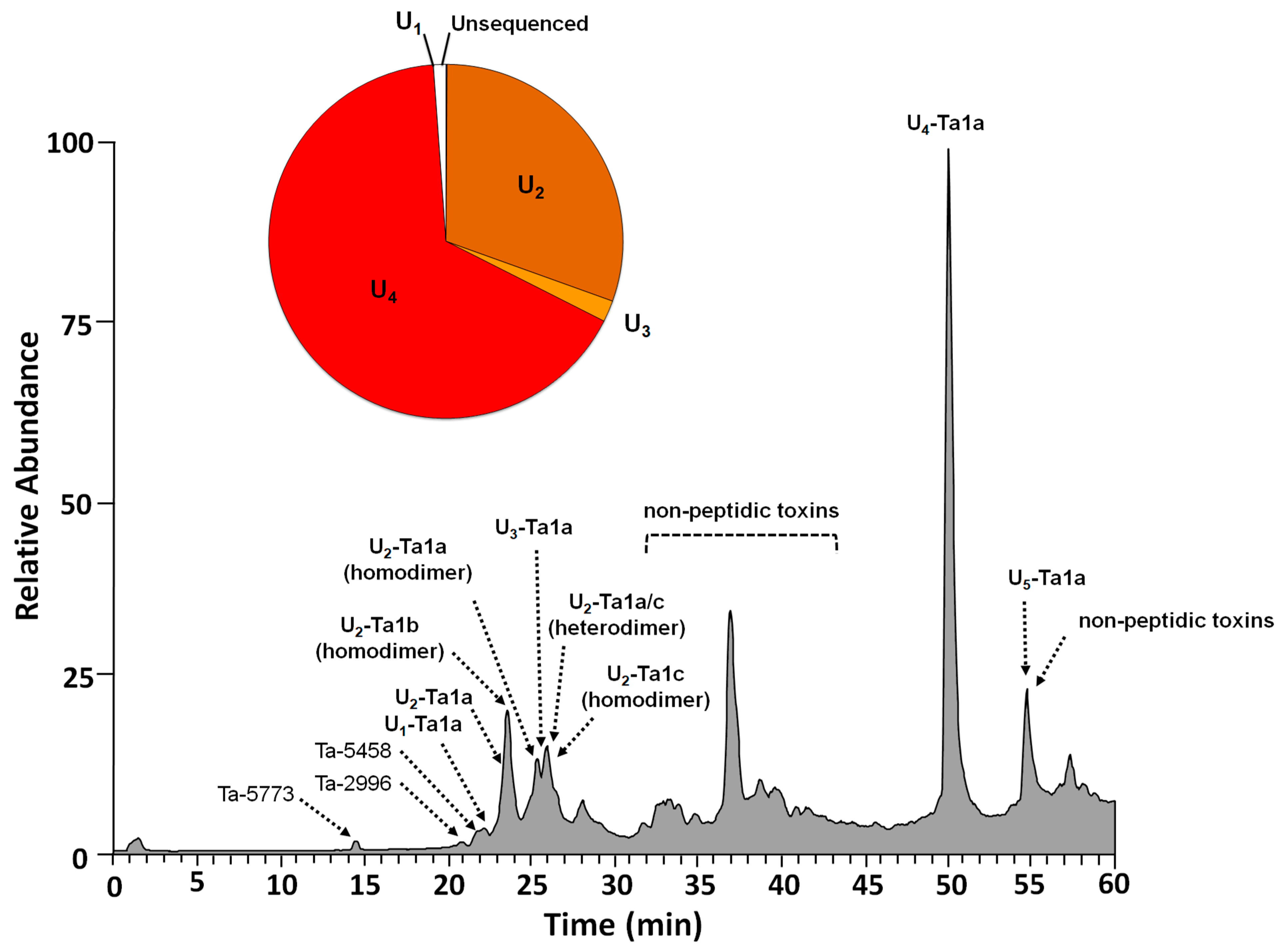 Toxins 11 00732 g001