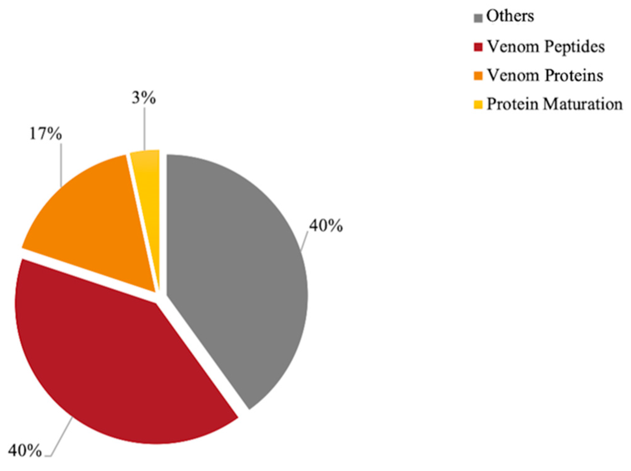 Toxins 11 00732 g002