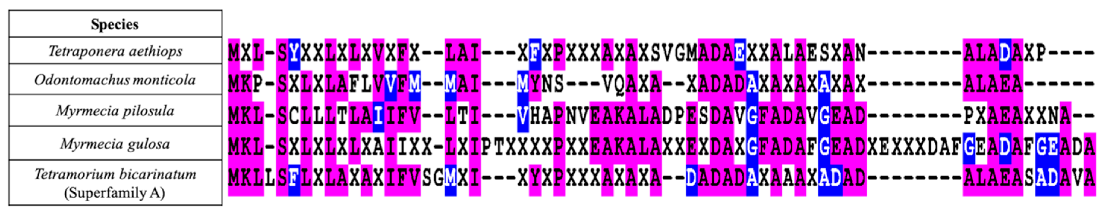 Toxins 11 00732 g003