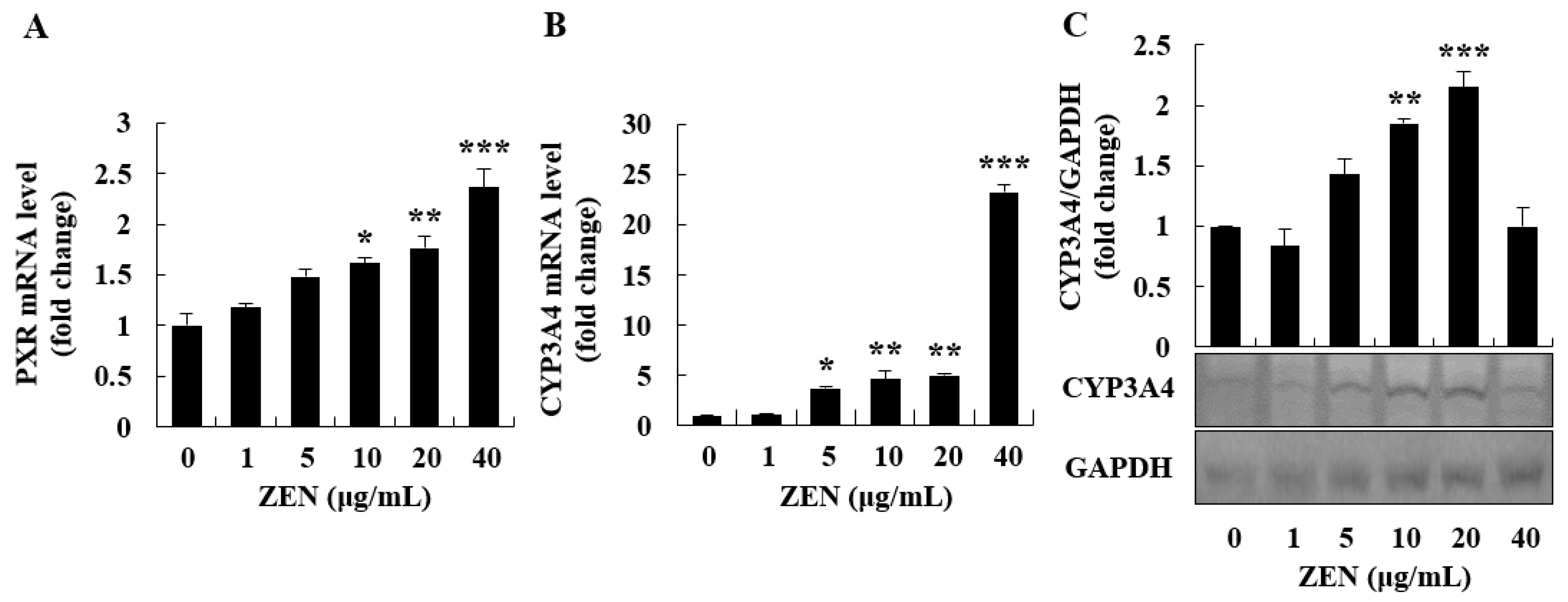 Toxins 12 00002 g005
