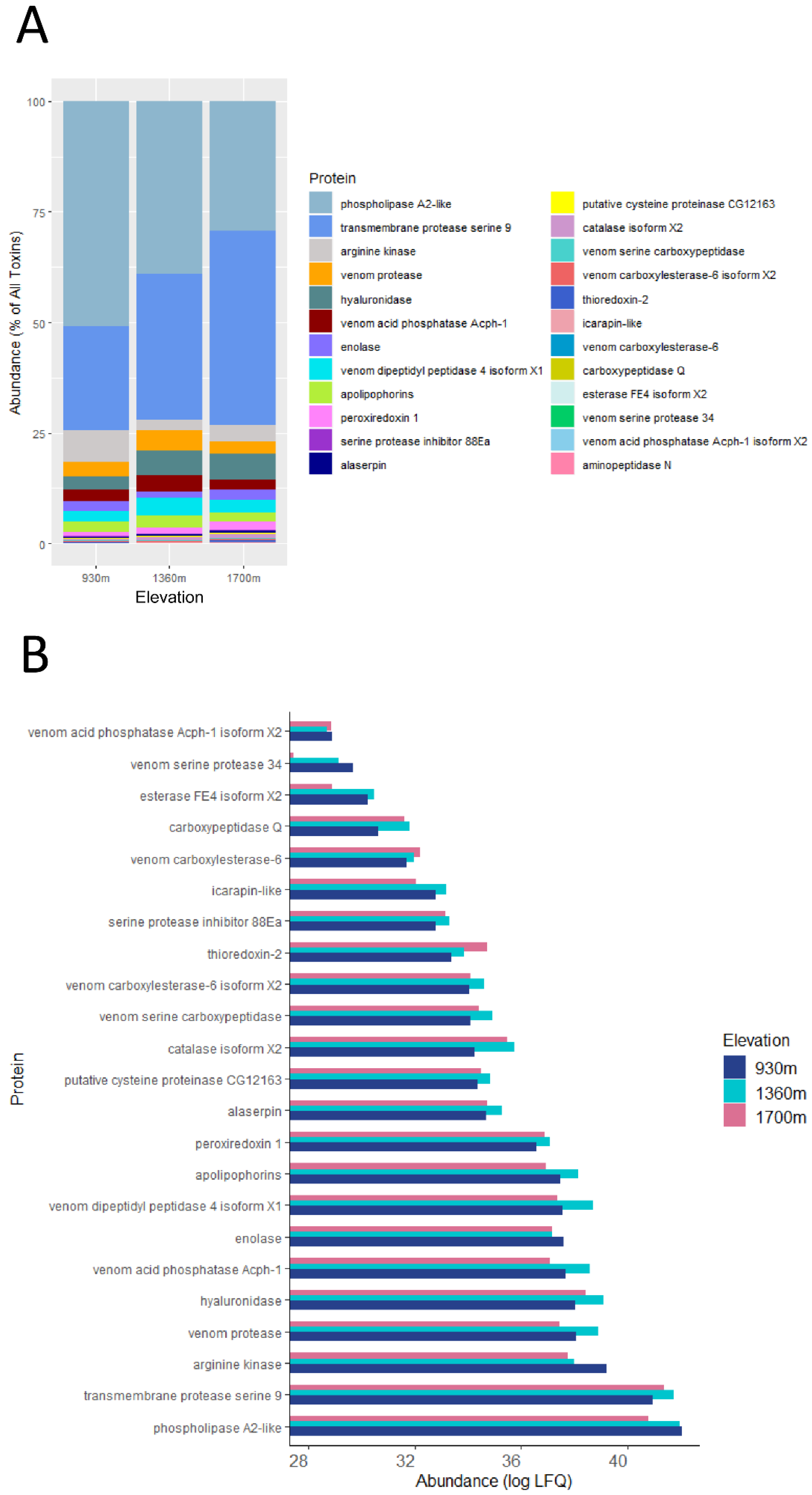 Toxins 12 00004 g001