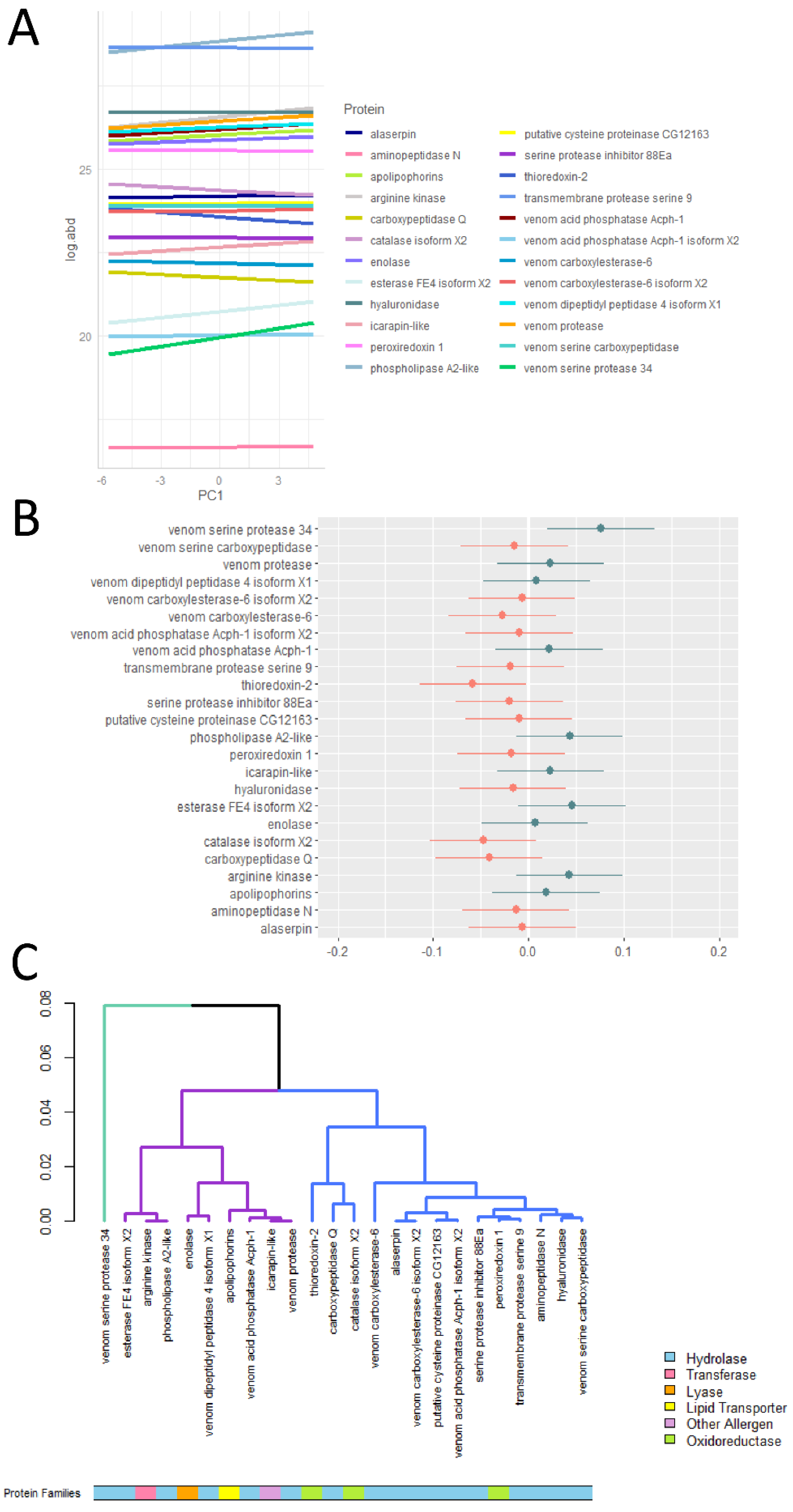 Toxins 12 00004 g002