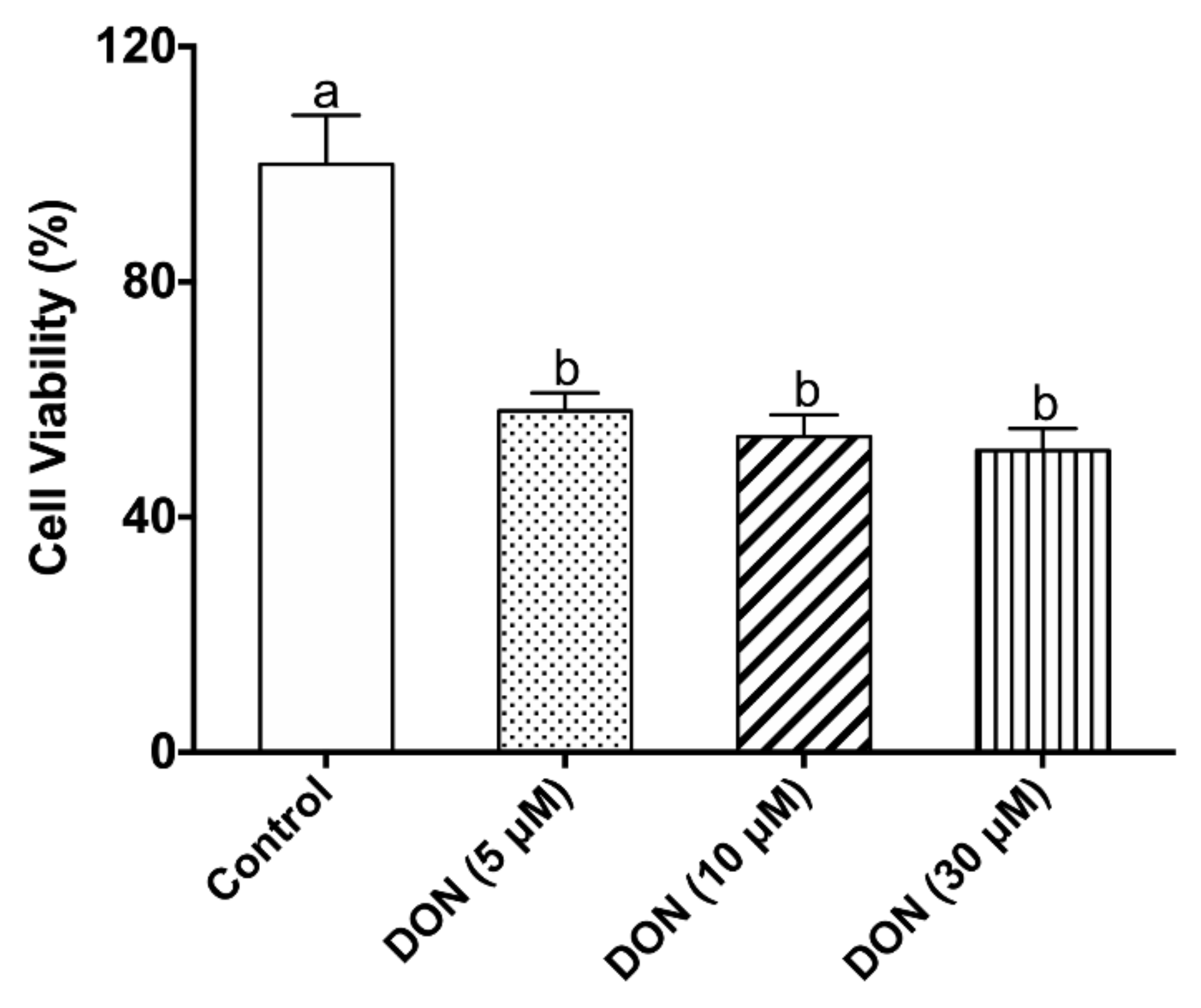 Toxins 12 00005 g001 Toxins 12 00005 g001