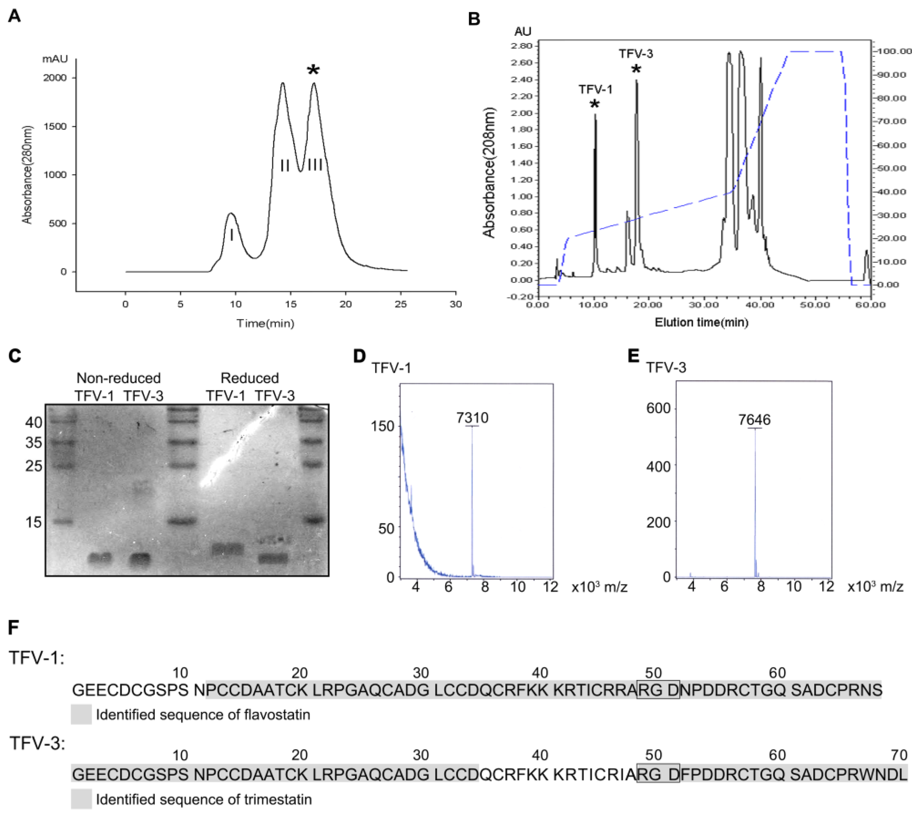 Toxins 12 00011 g001
