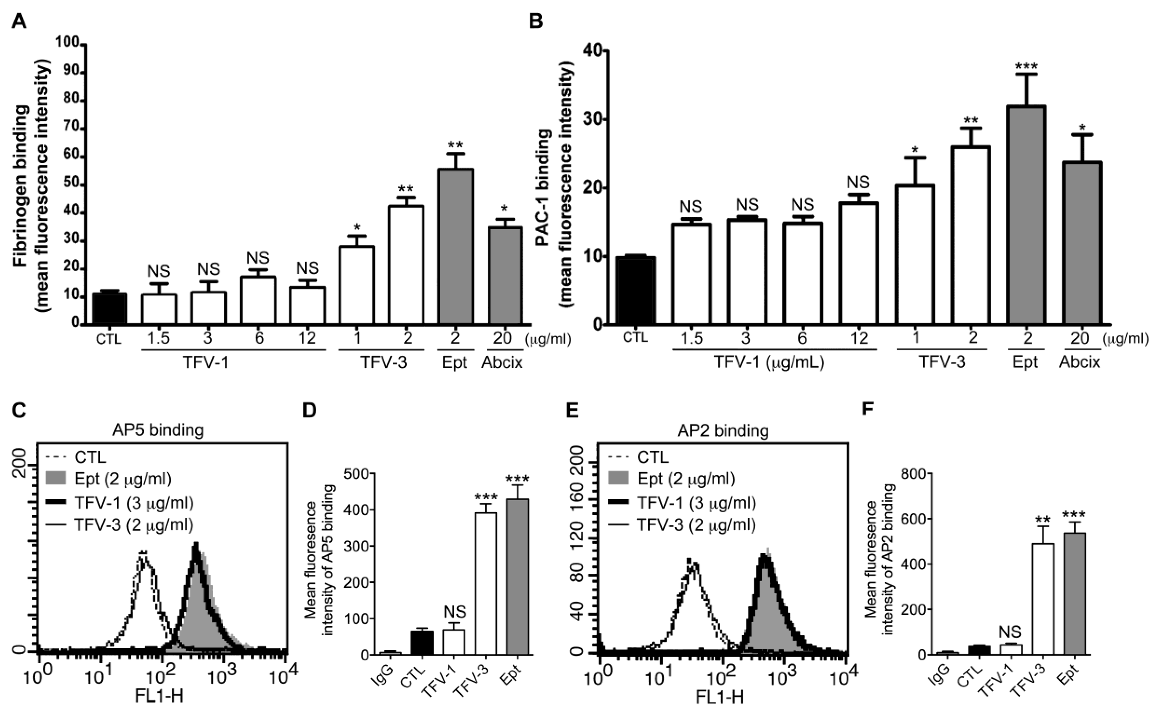 Toxins 12 00011 g003