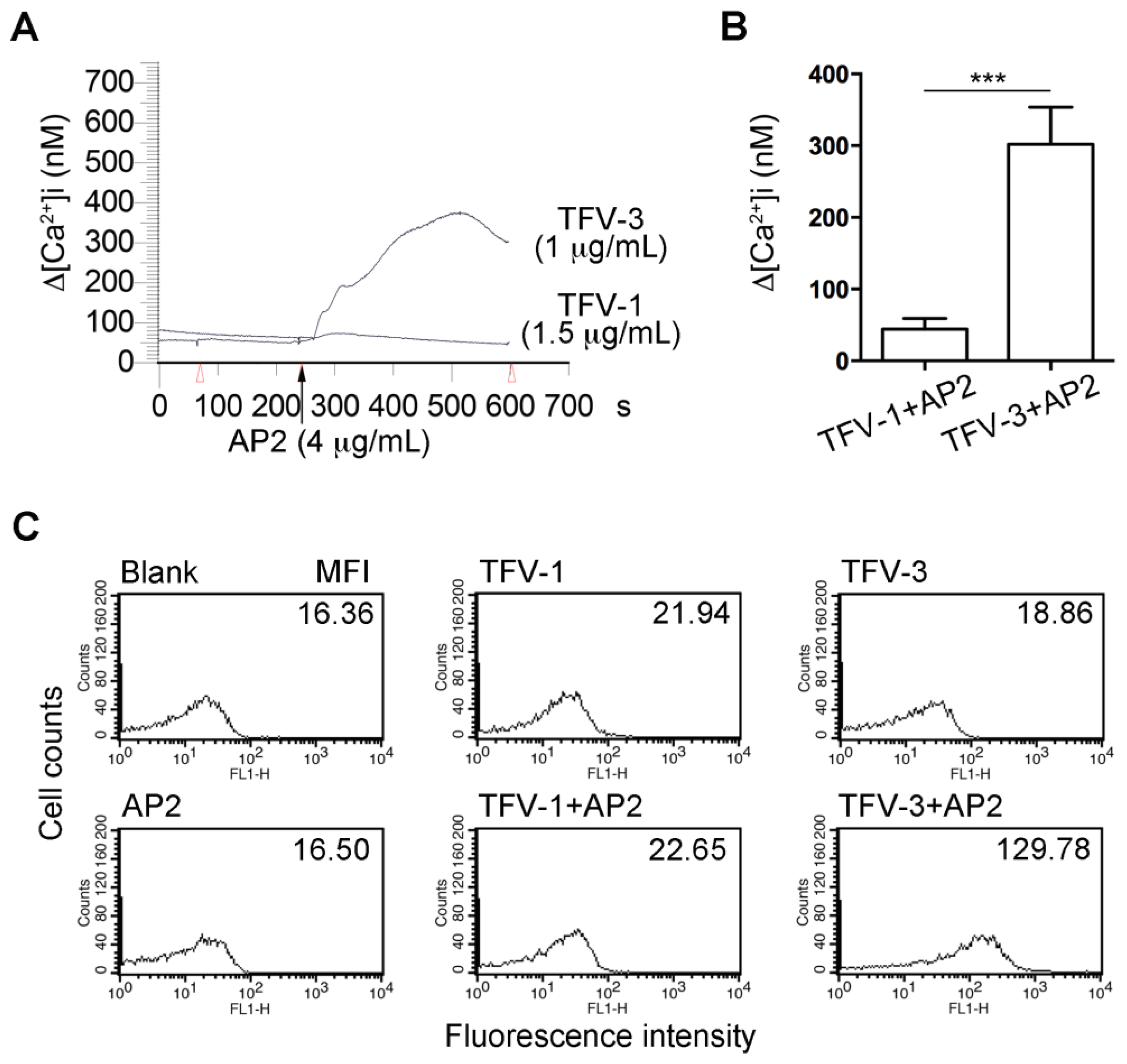 Toxins 12 00011 g005