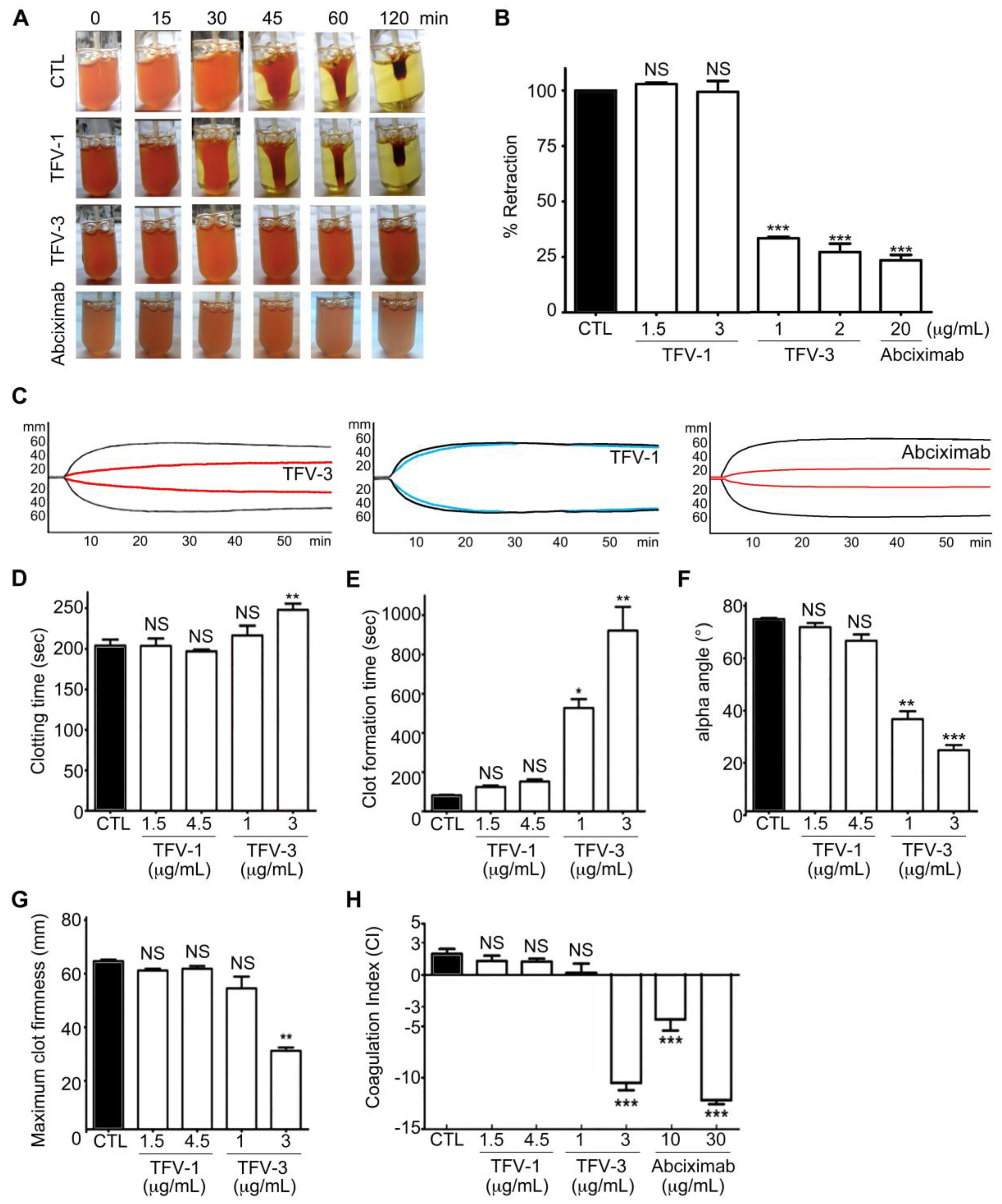 Toxins 12 00011 g006