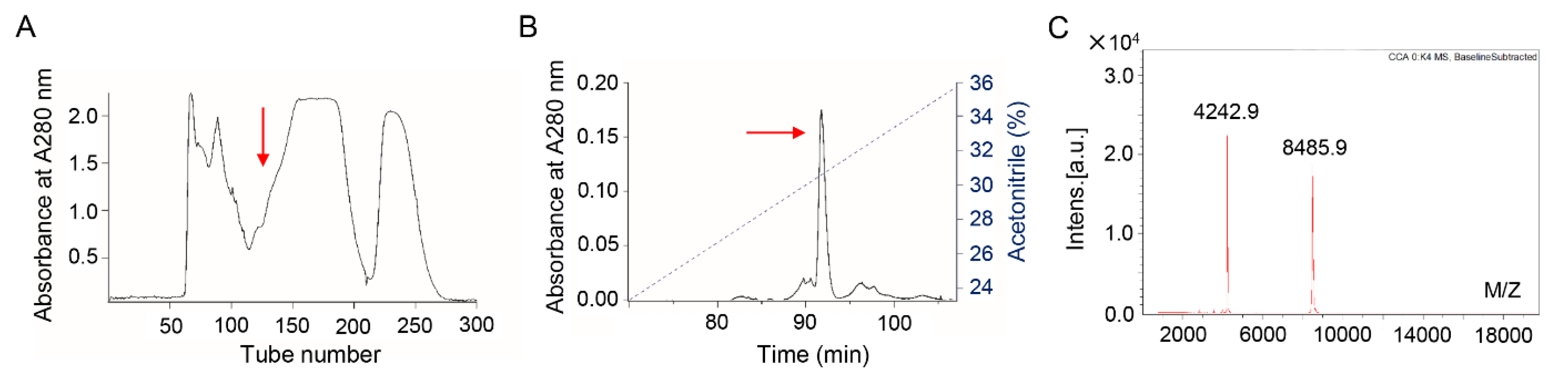 Toxins 12 00015 g001