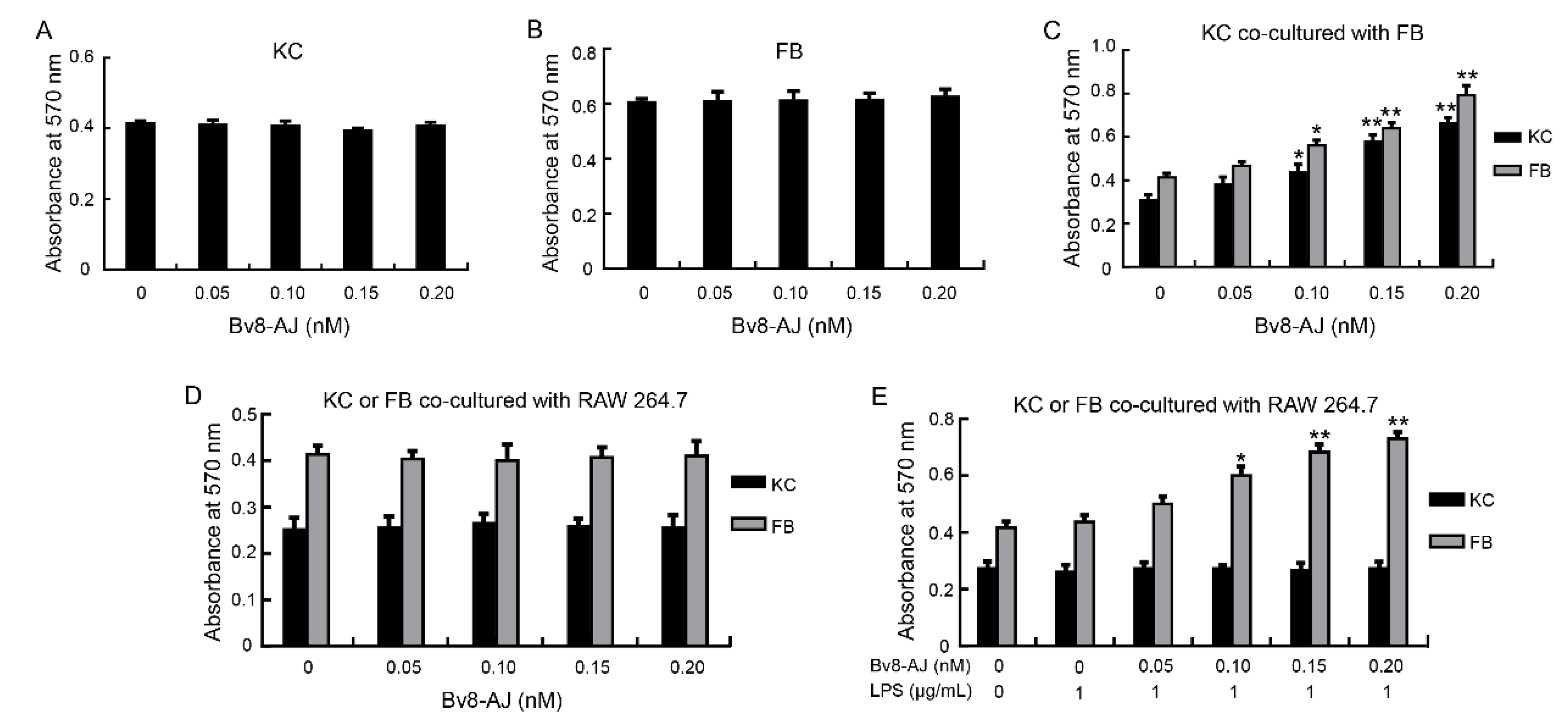 Toxins 12 00015 g006