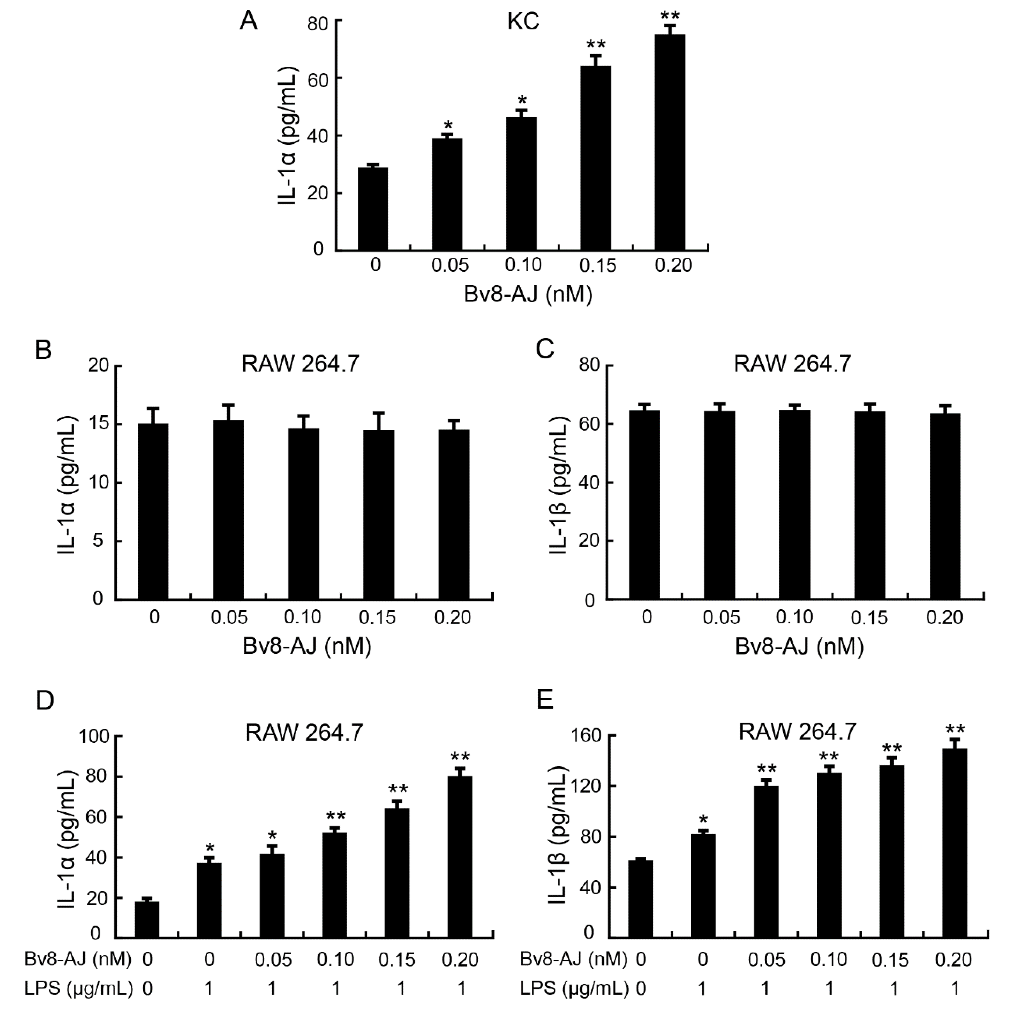 Toxins 12 00015 g007