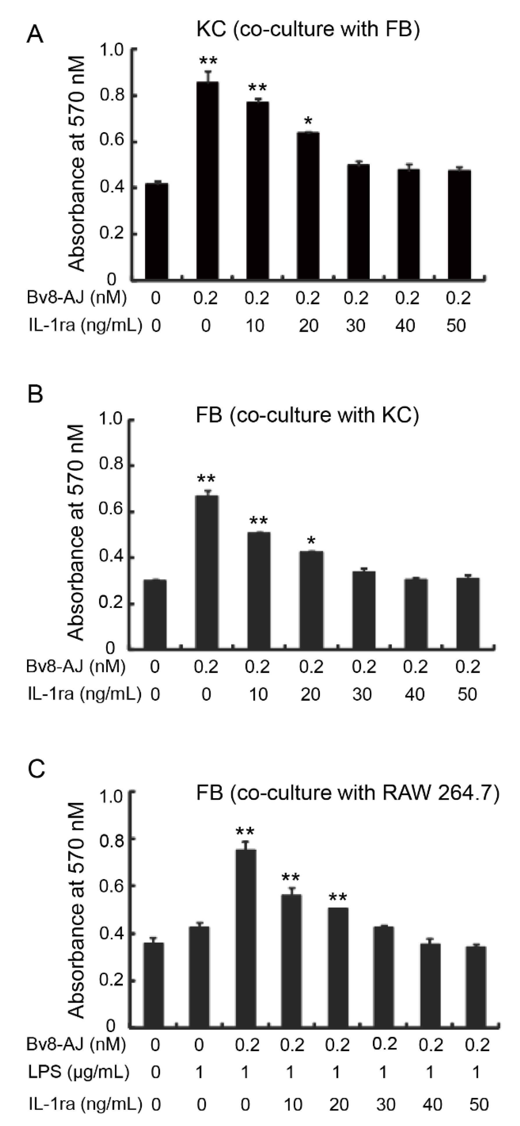 Toxins 12 00015 g008