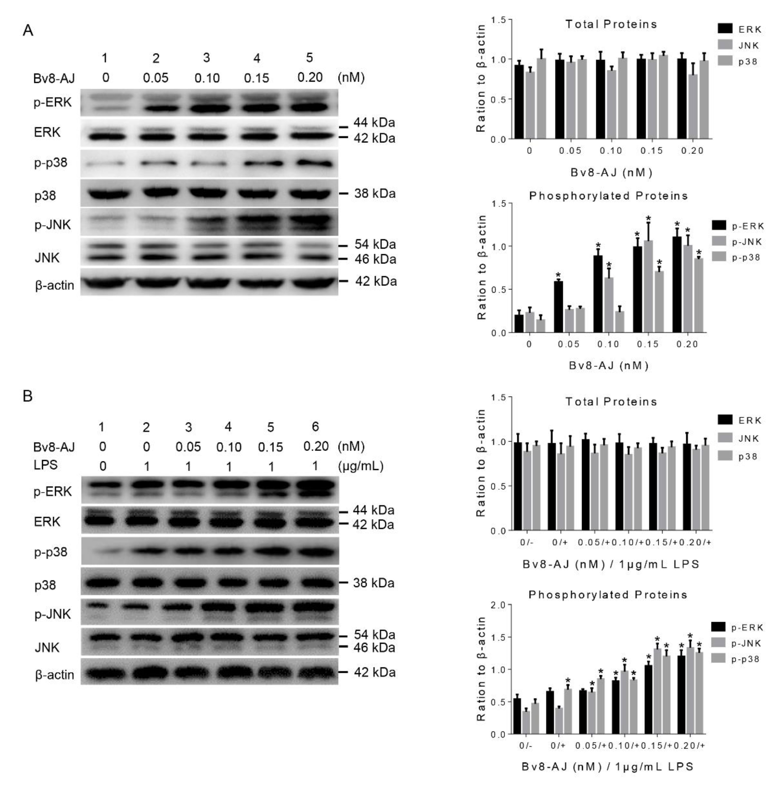 Toxins 12 00015 g009