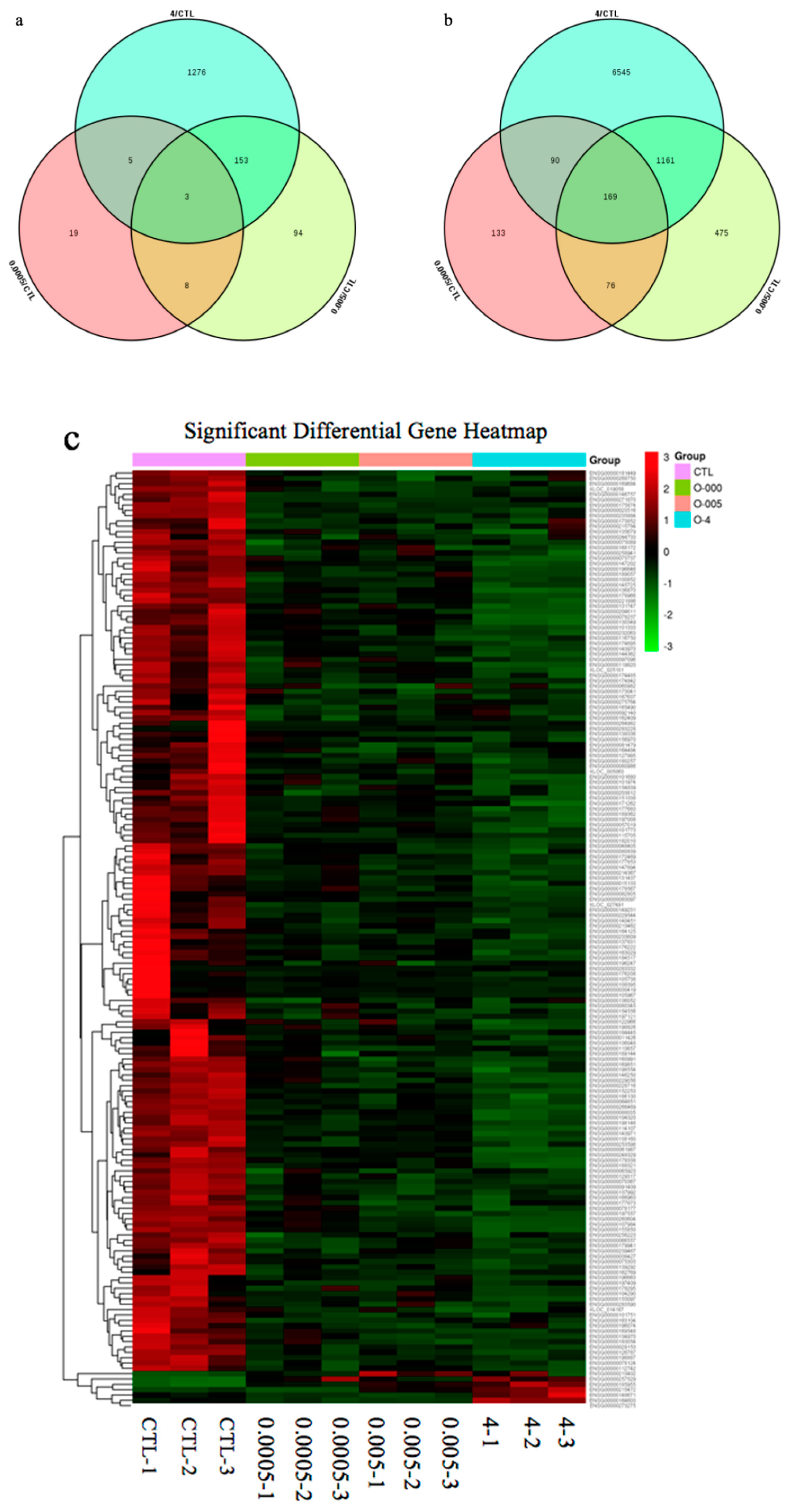 Toxins 12 00023 g003 Toxins 12 00023 g003