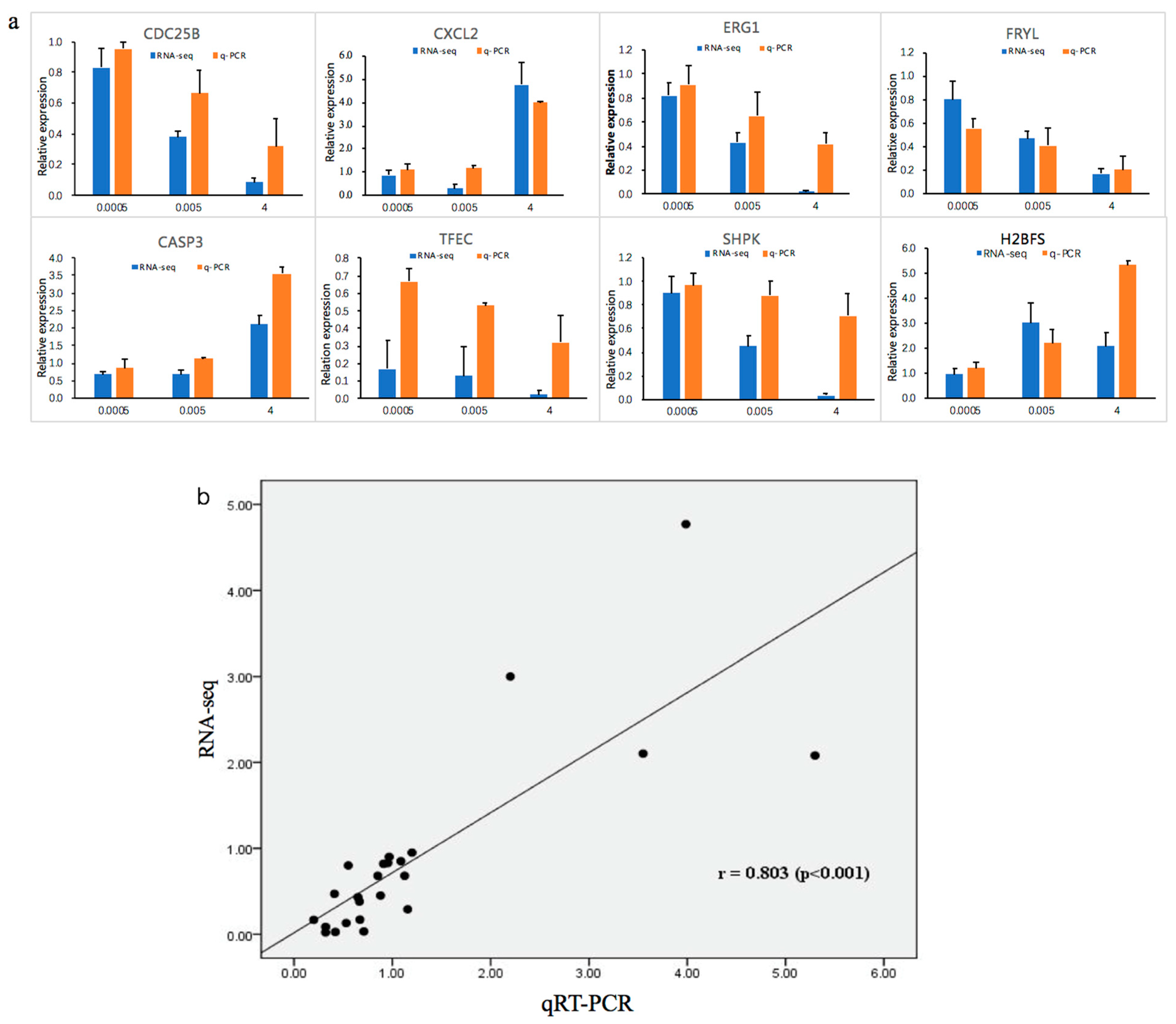 Toxins 12 00023 g006 Toxins 12 00023 g006