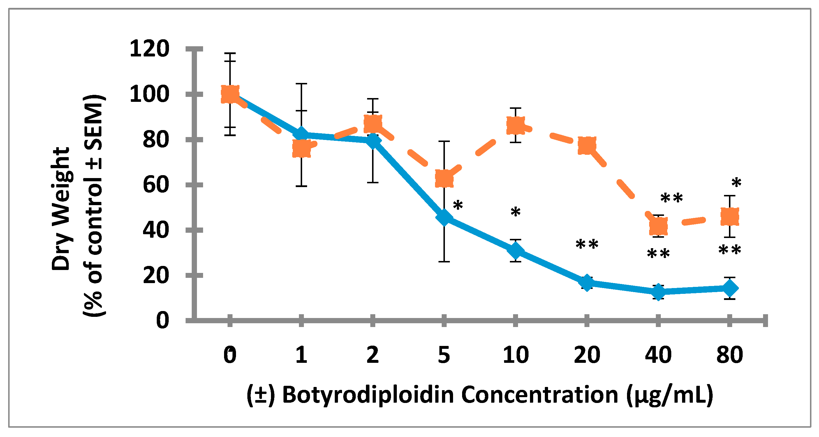 Toxins 12 00025 g006