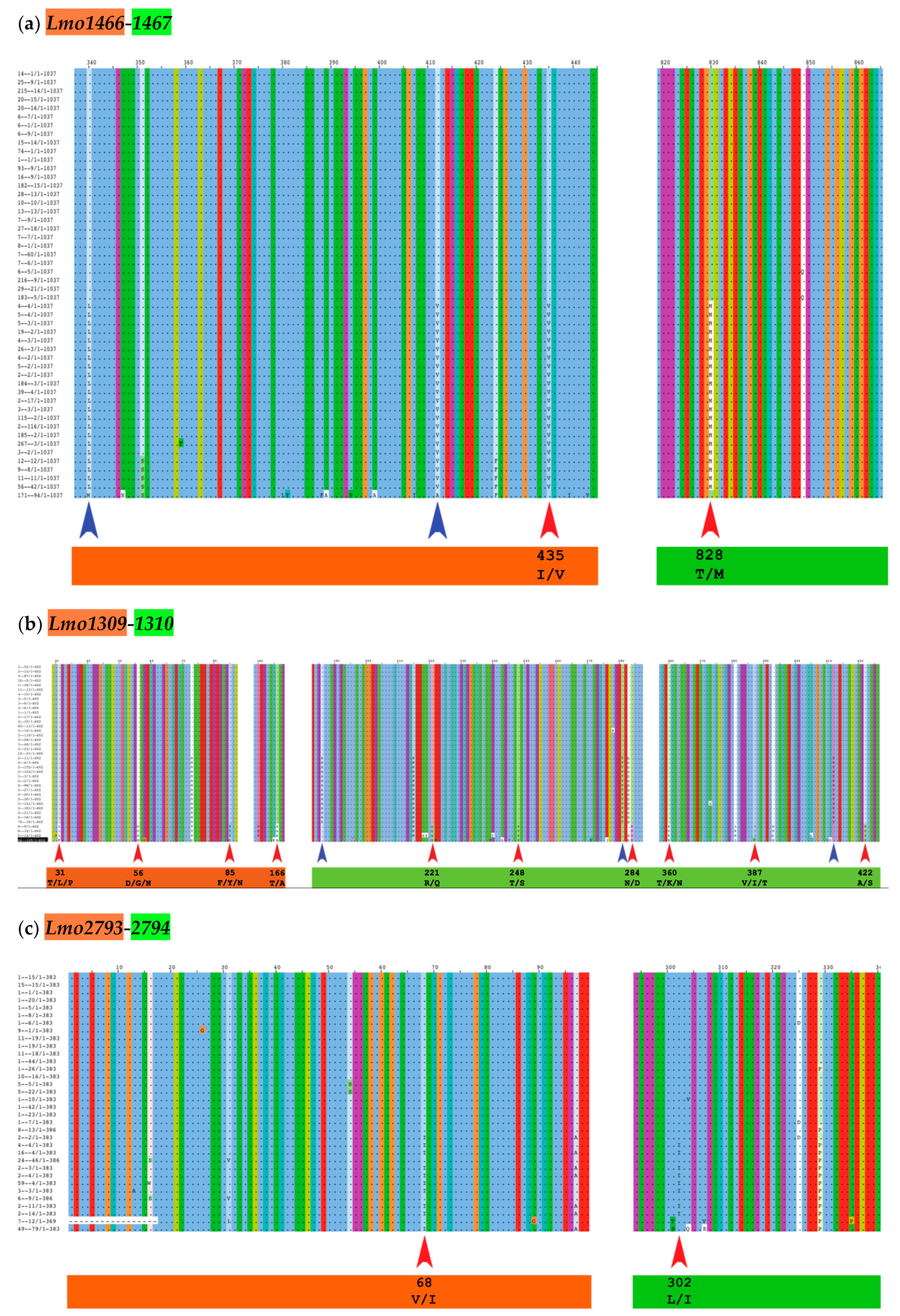 Toxins 12 00029 g002