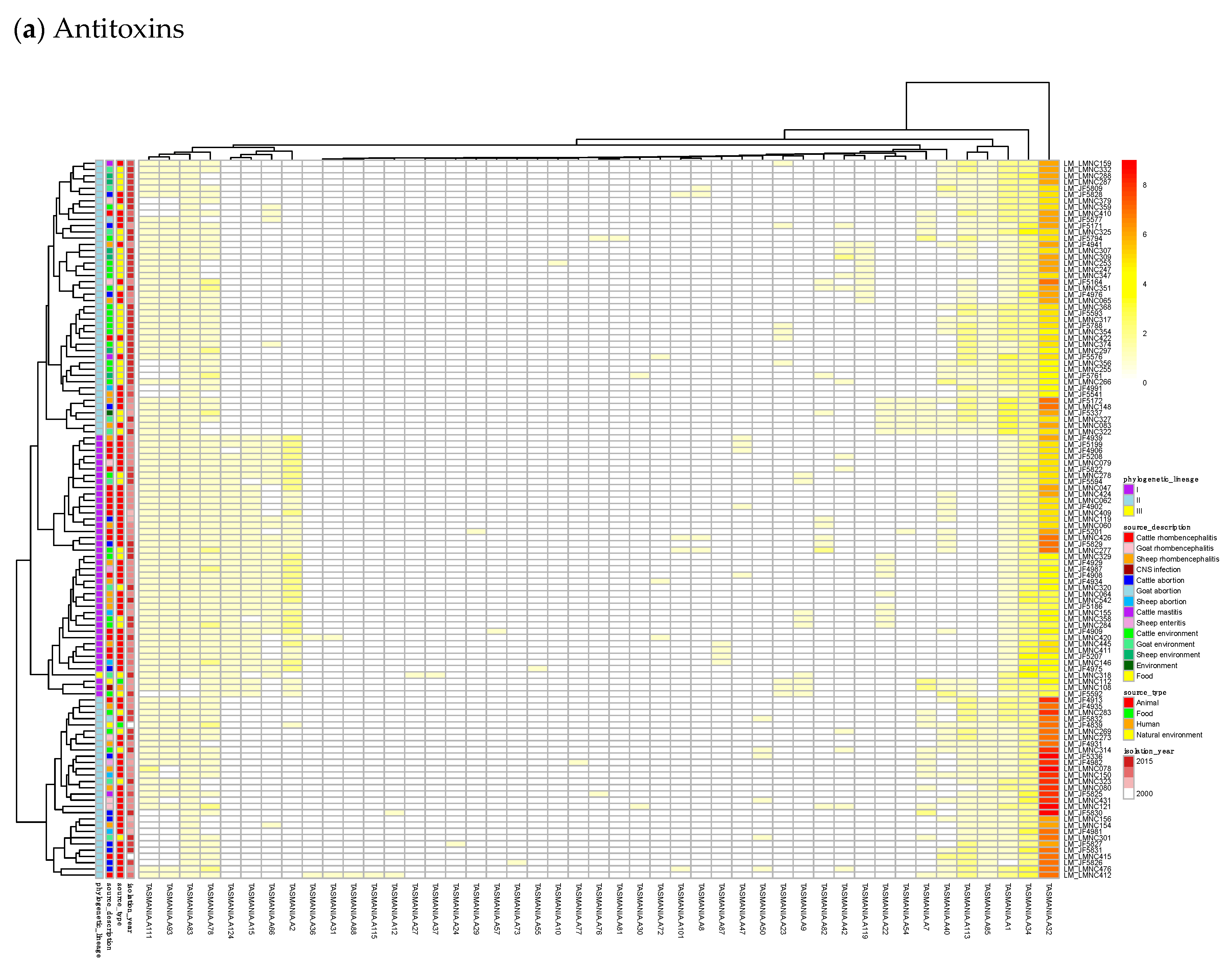 Toxins 12 00029 g003a