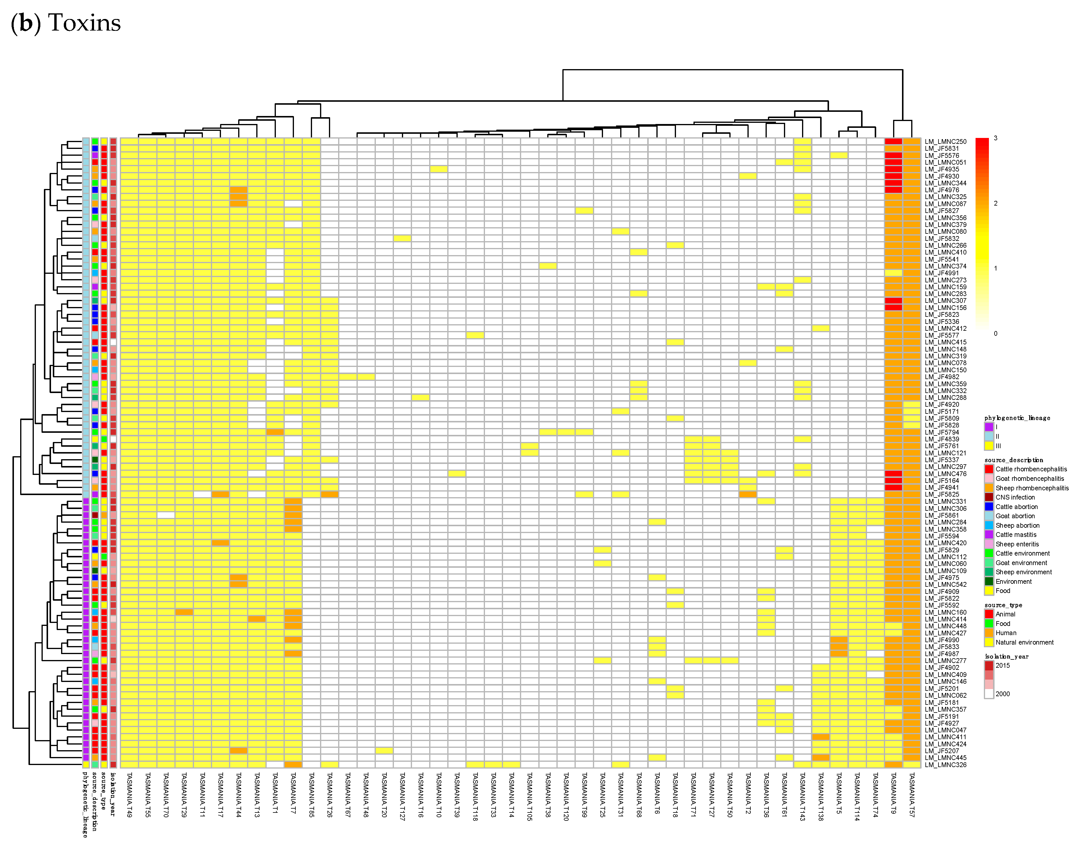 Toxins 12 00029 g003b