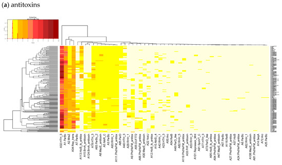 Toxins 12 00029 g0a1a