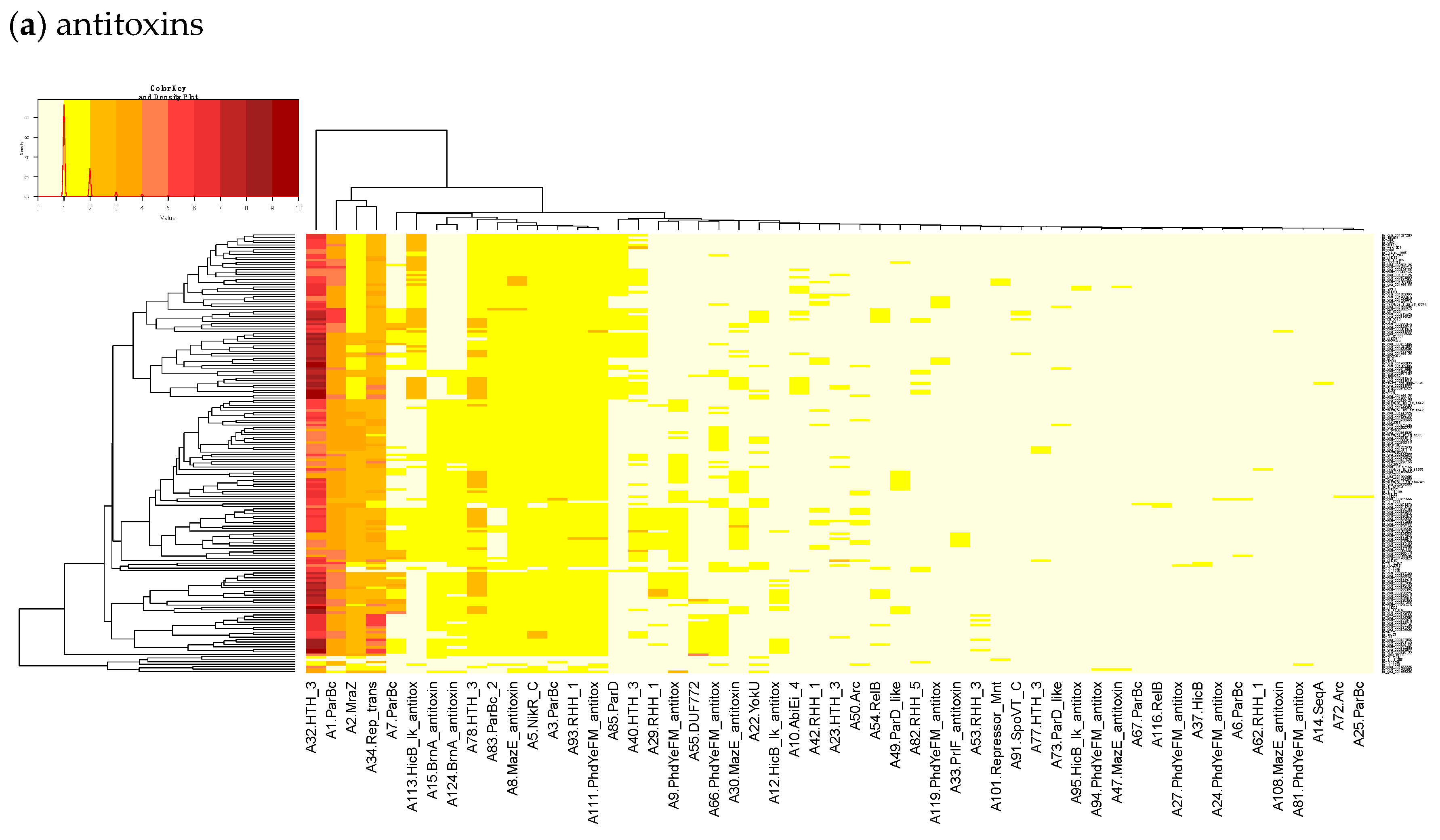 Toxins 12 00029 g0a1a