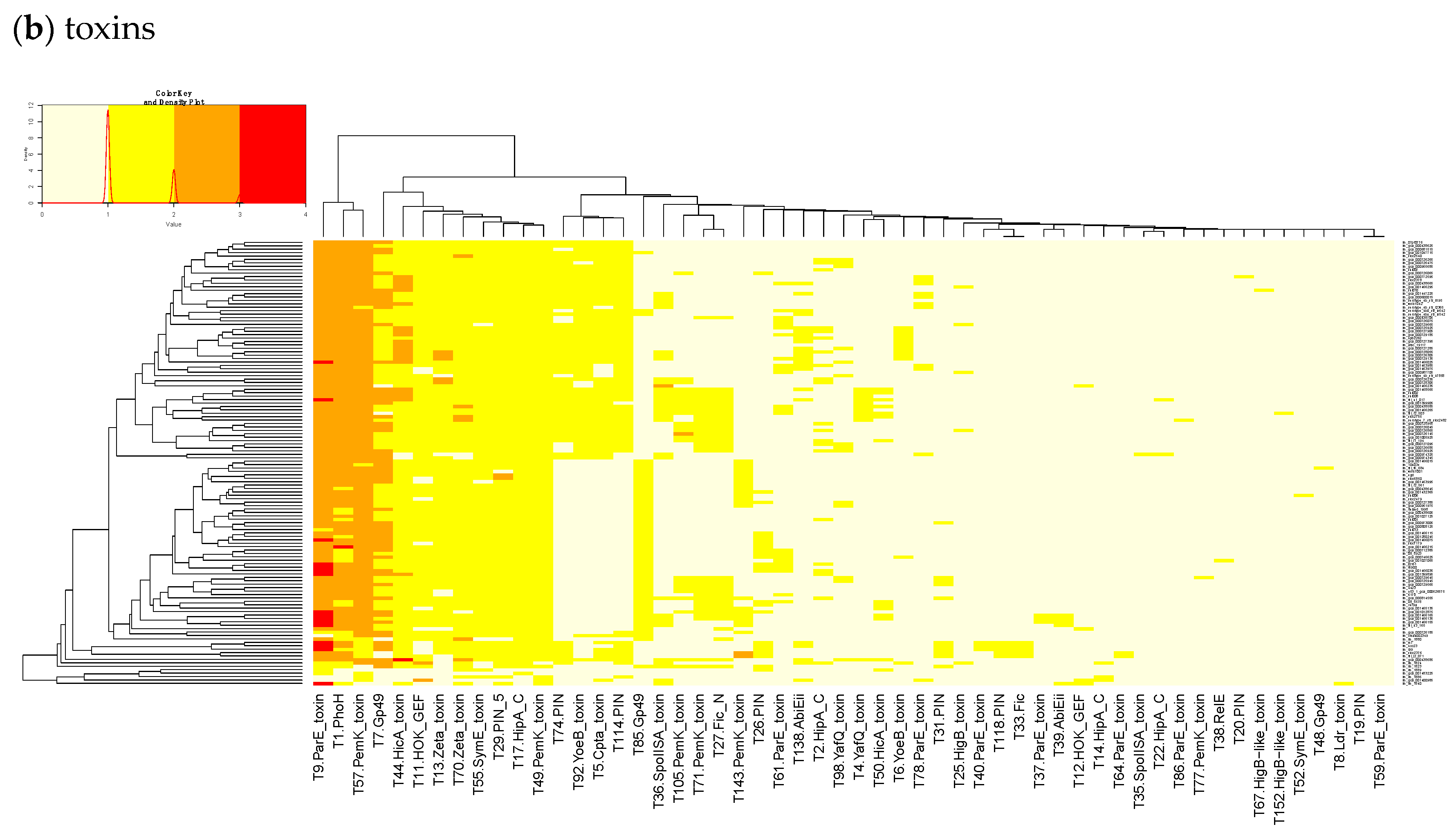 Toxins 12 00029 g0a1b