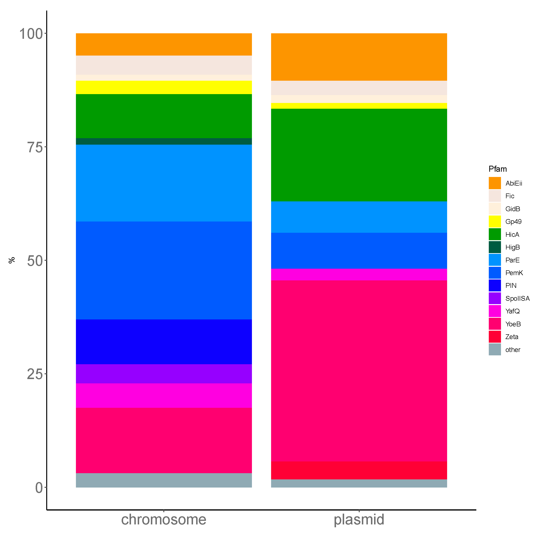Toxins 12 00029 g0a2
