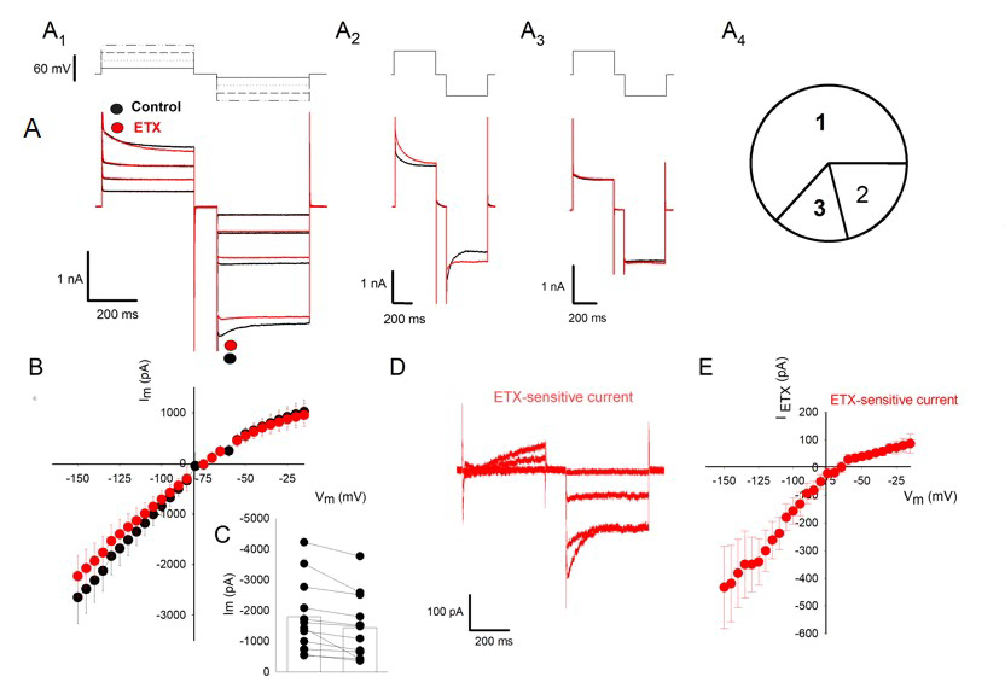 Toxins 12 00036 g002