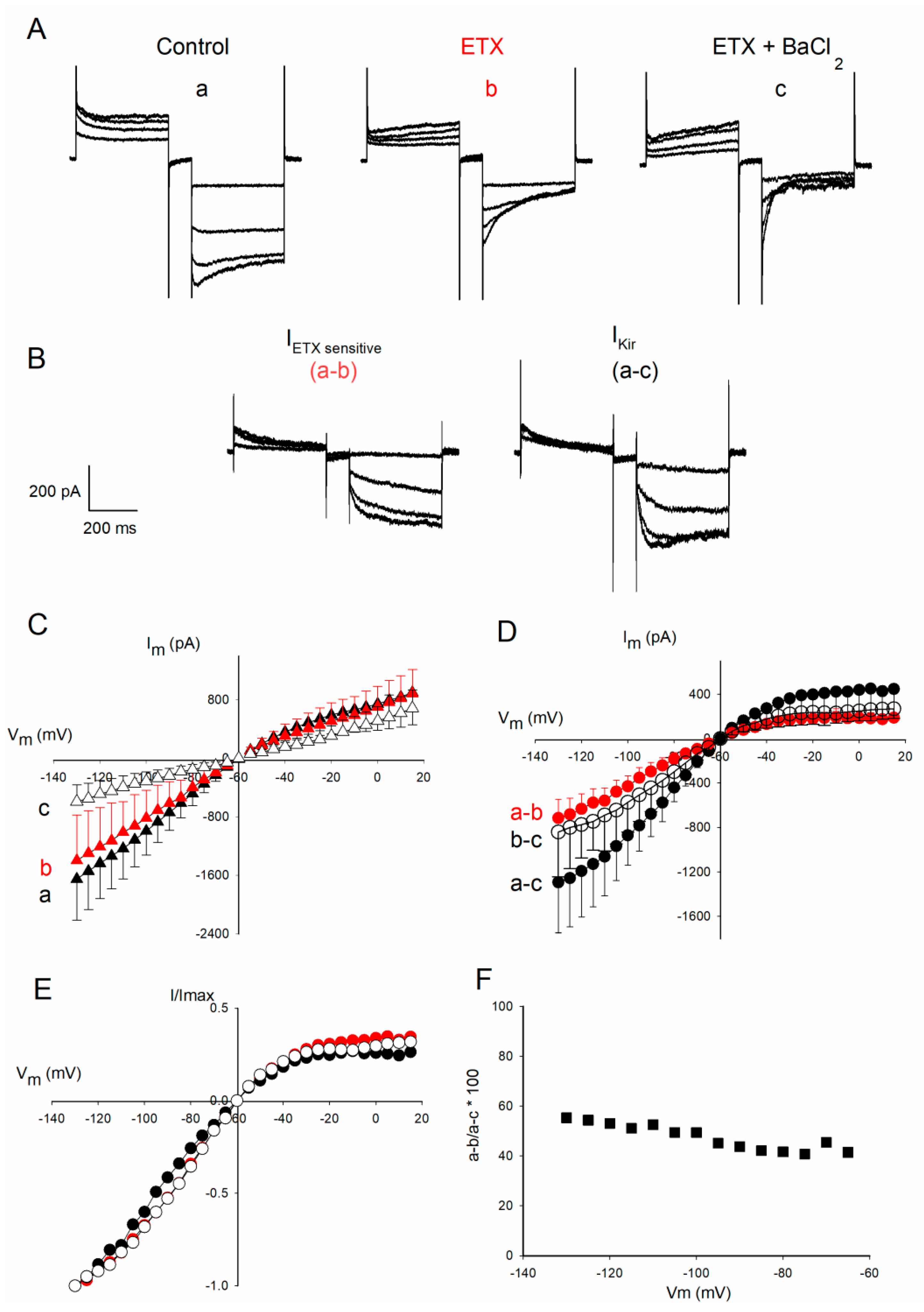 Toxins 12 00036 g003