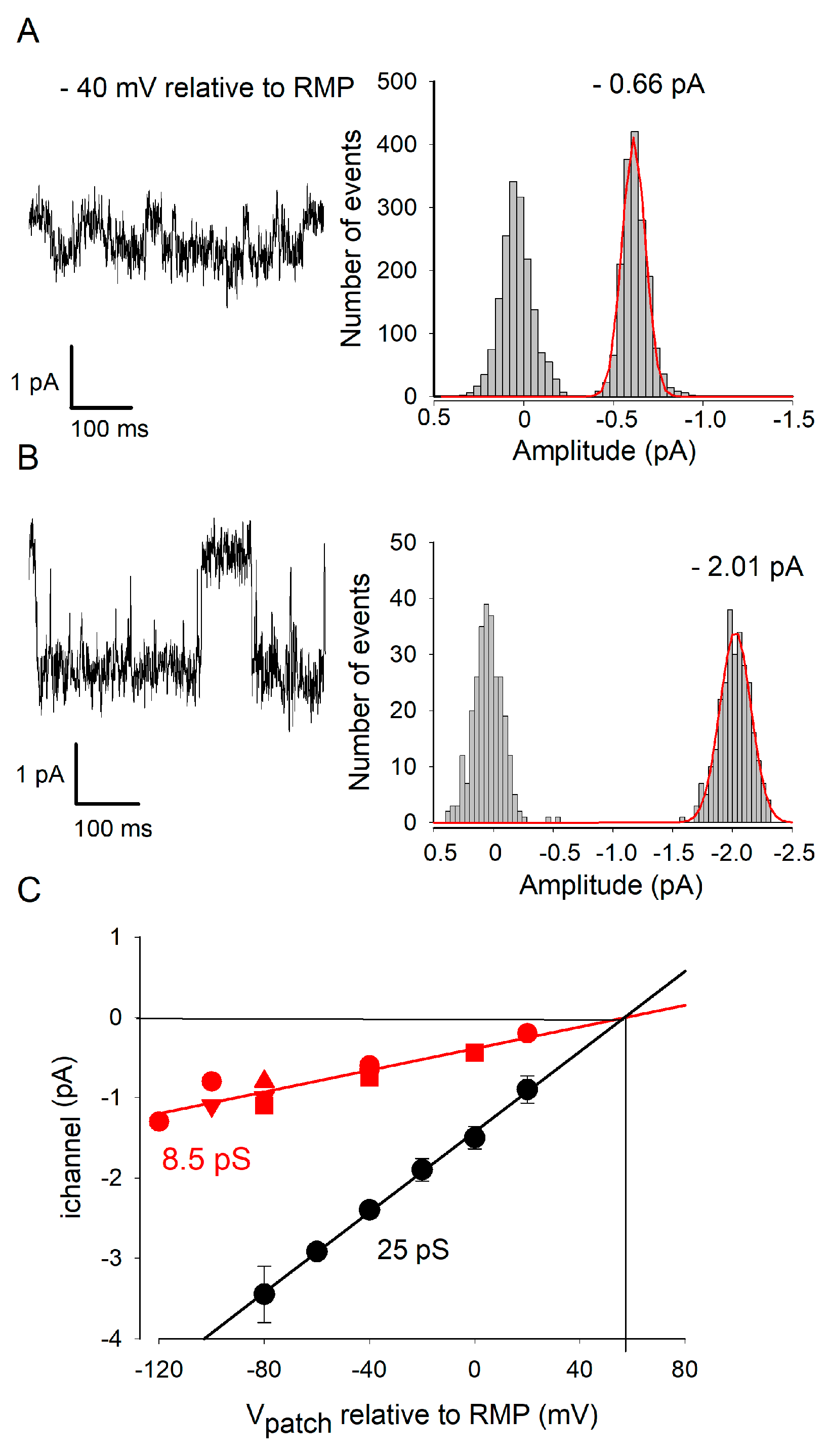Toxins 12 00036 g004