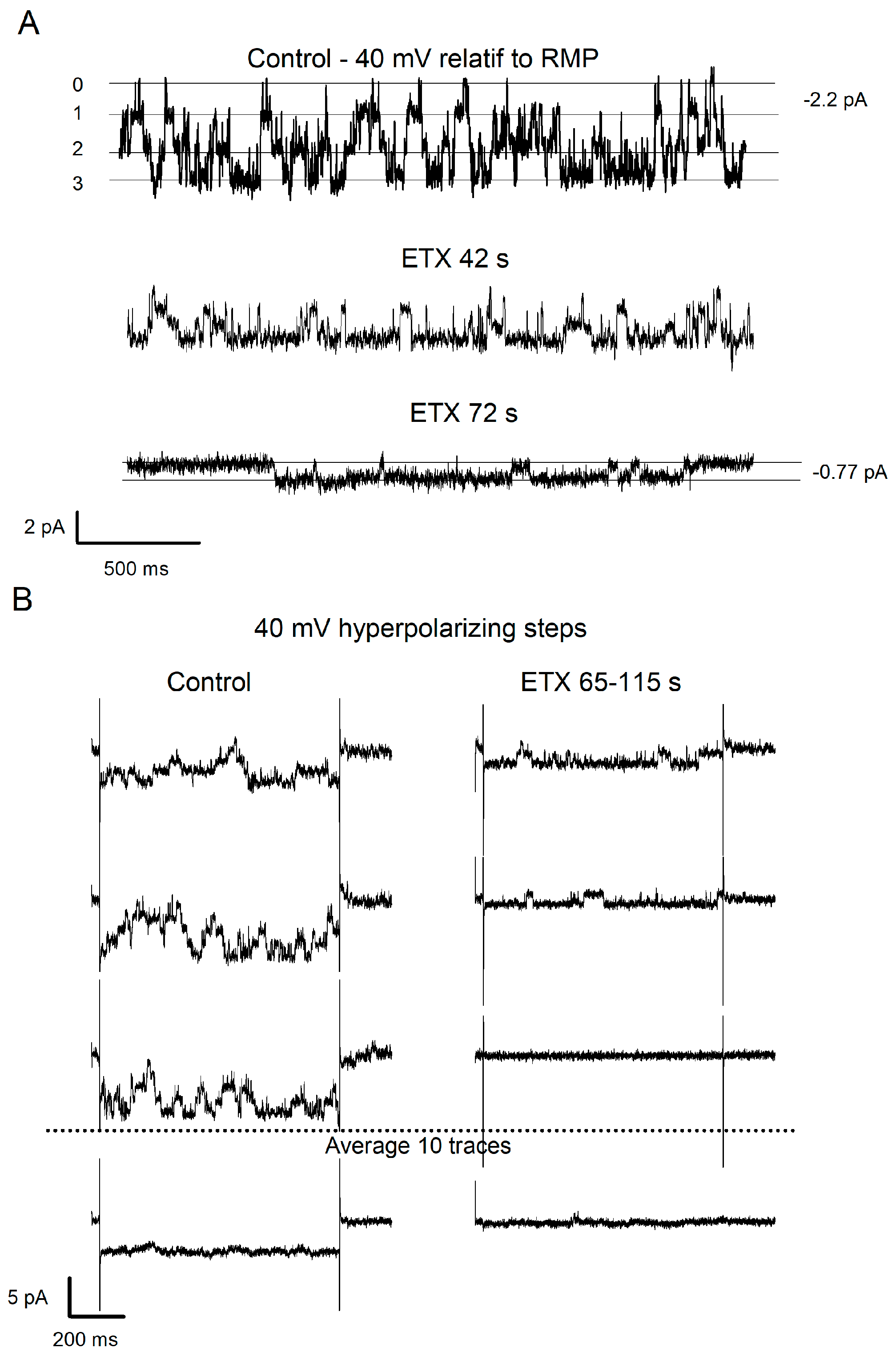 Toxins 12 00036 g005