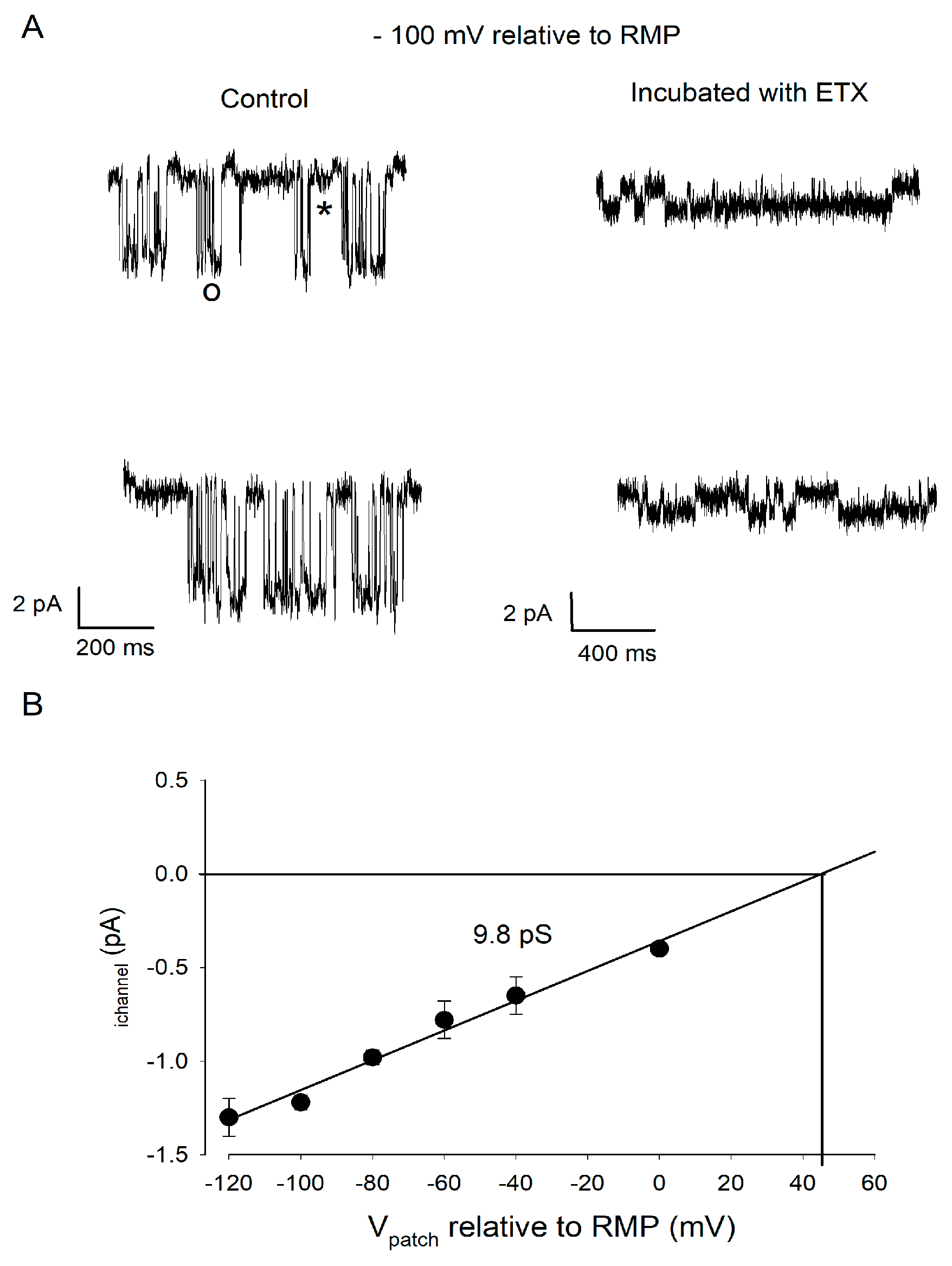 Toxins 12 00036 g006