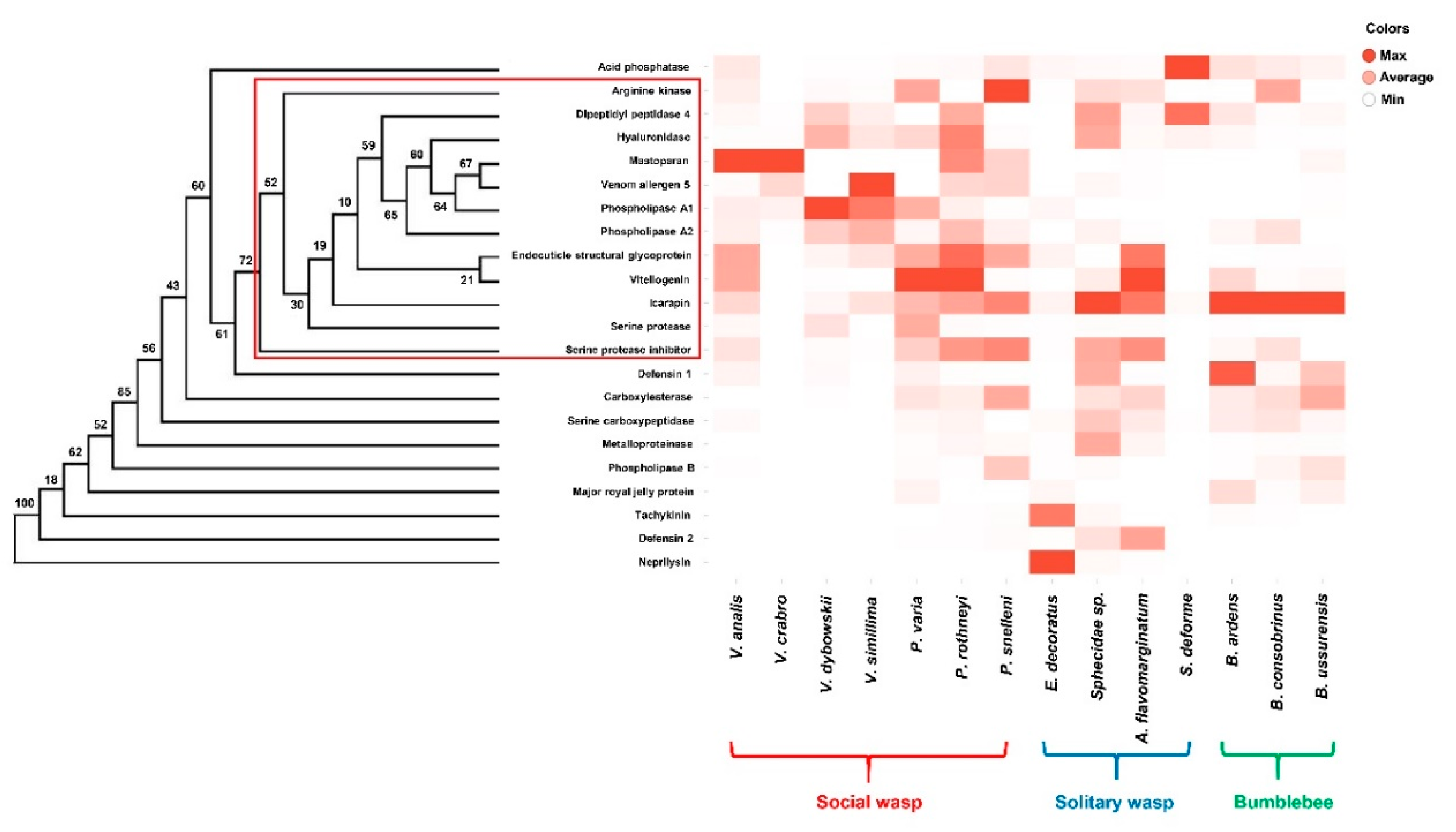 Toxins 12 00047 g001 Toxins 12 00047 g001