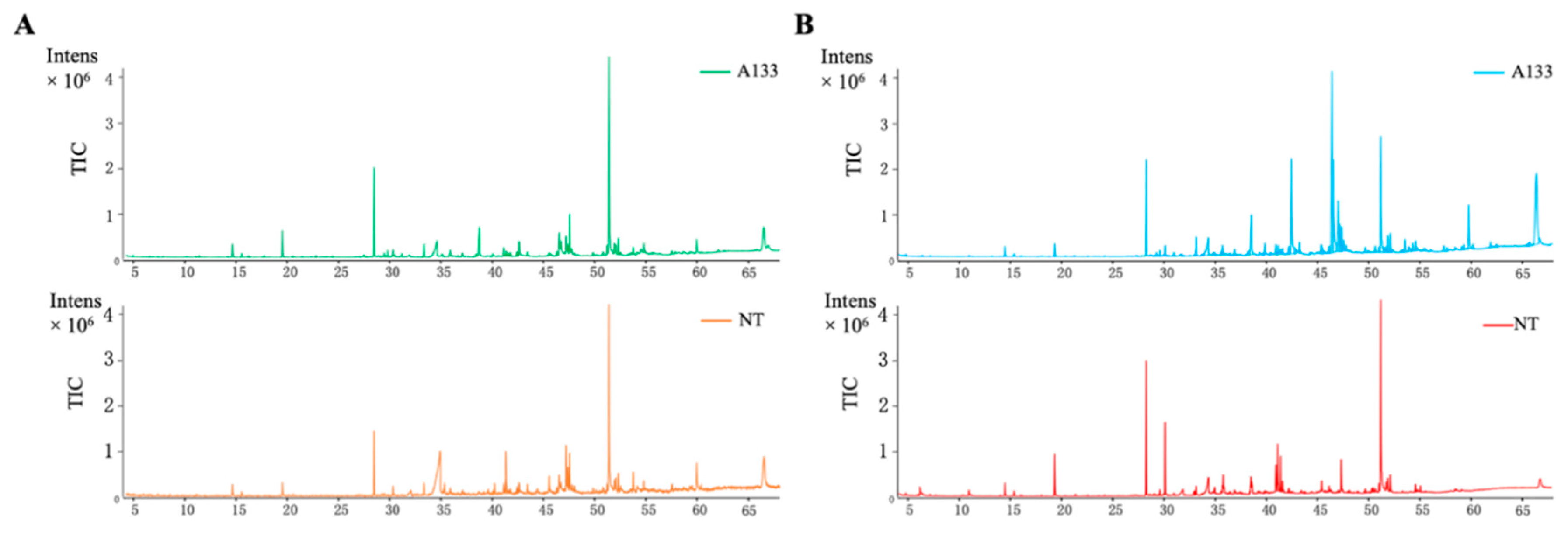 Toxins 12 00057 g002
