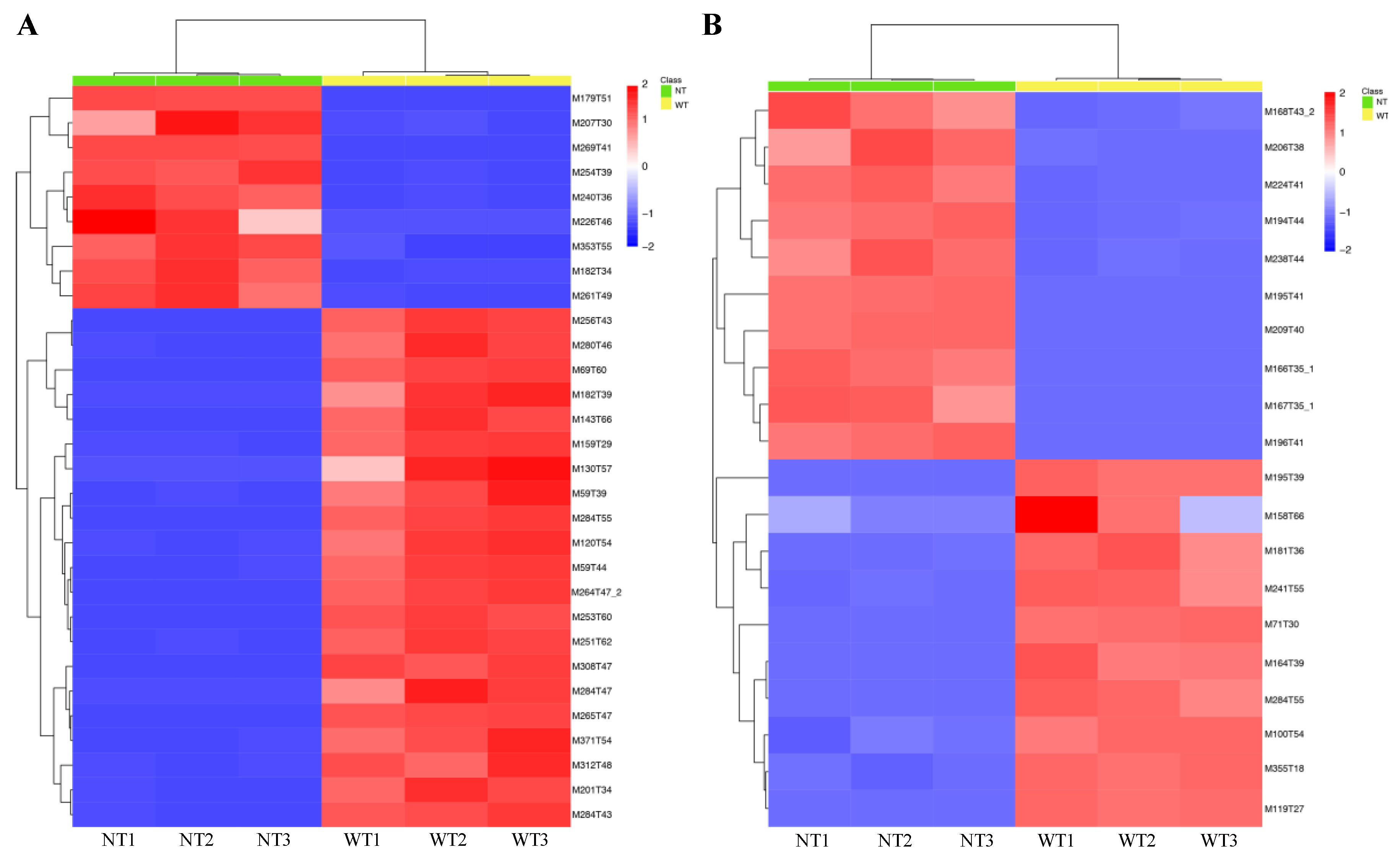 Toxins 12 00057 g005