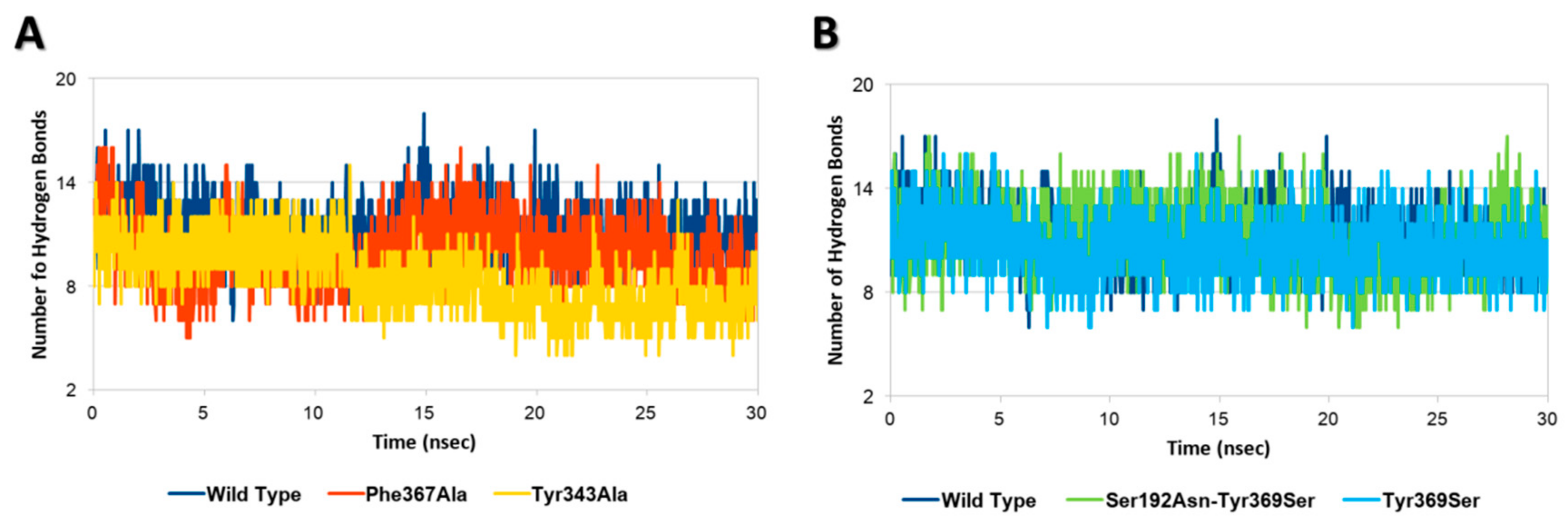 Toxins 12 00060 g002 Toxins 12 00060 g002