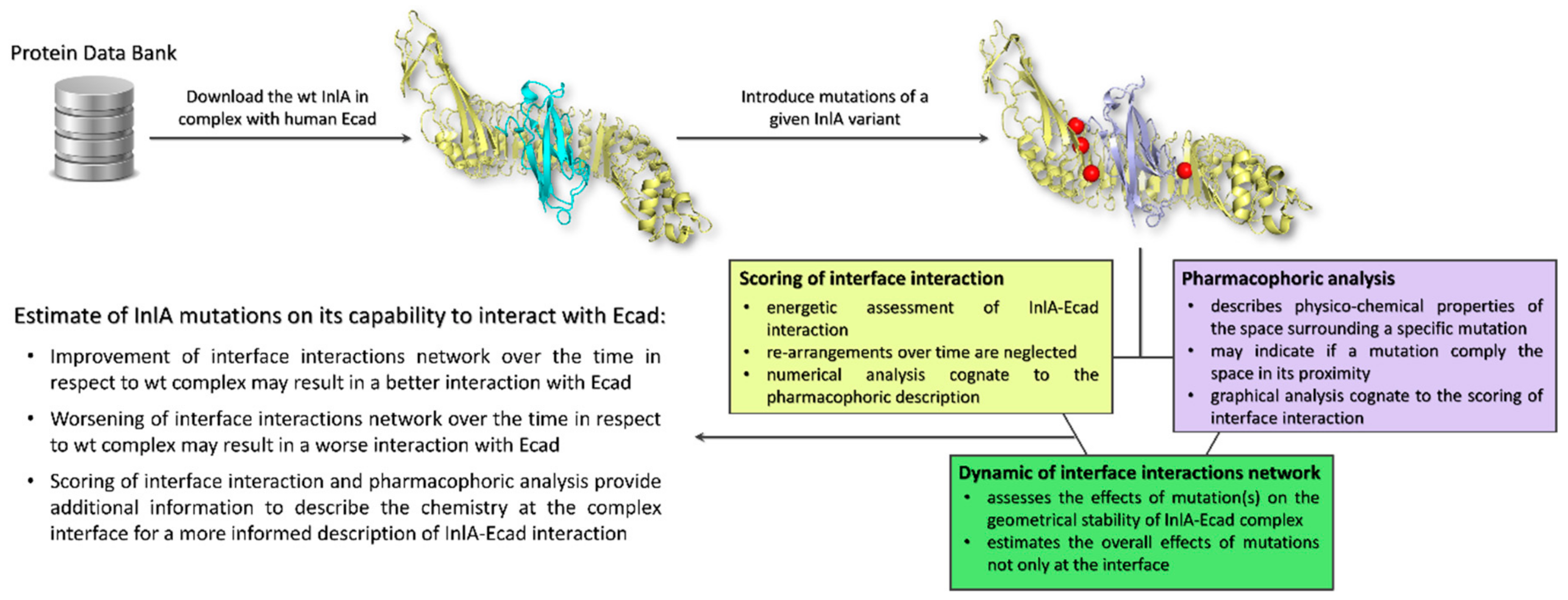 Toxins 12 00060 g003 Toxins 12 00060 g003