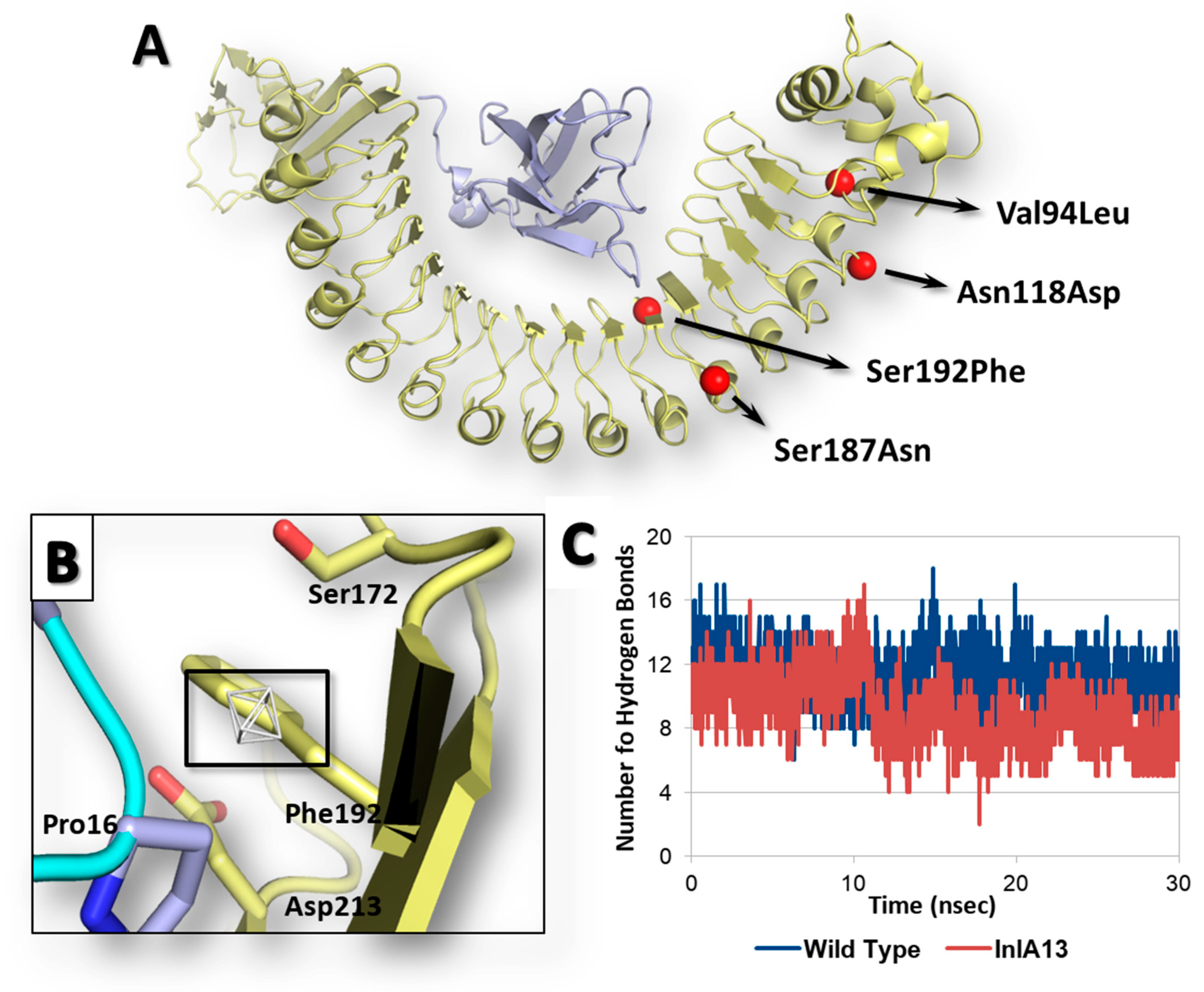 Toxins 12 00060 g004 Toxins 12 00060 g004