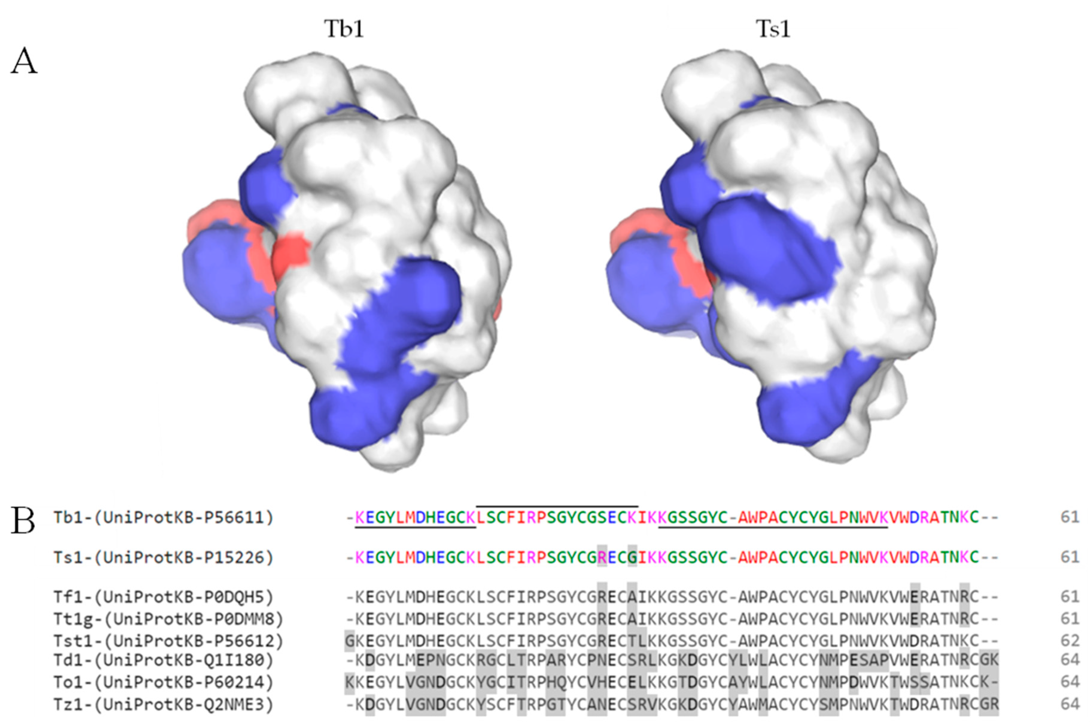 Toxins 12 00065 g001