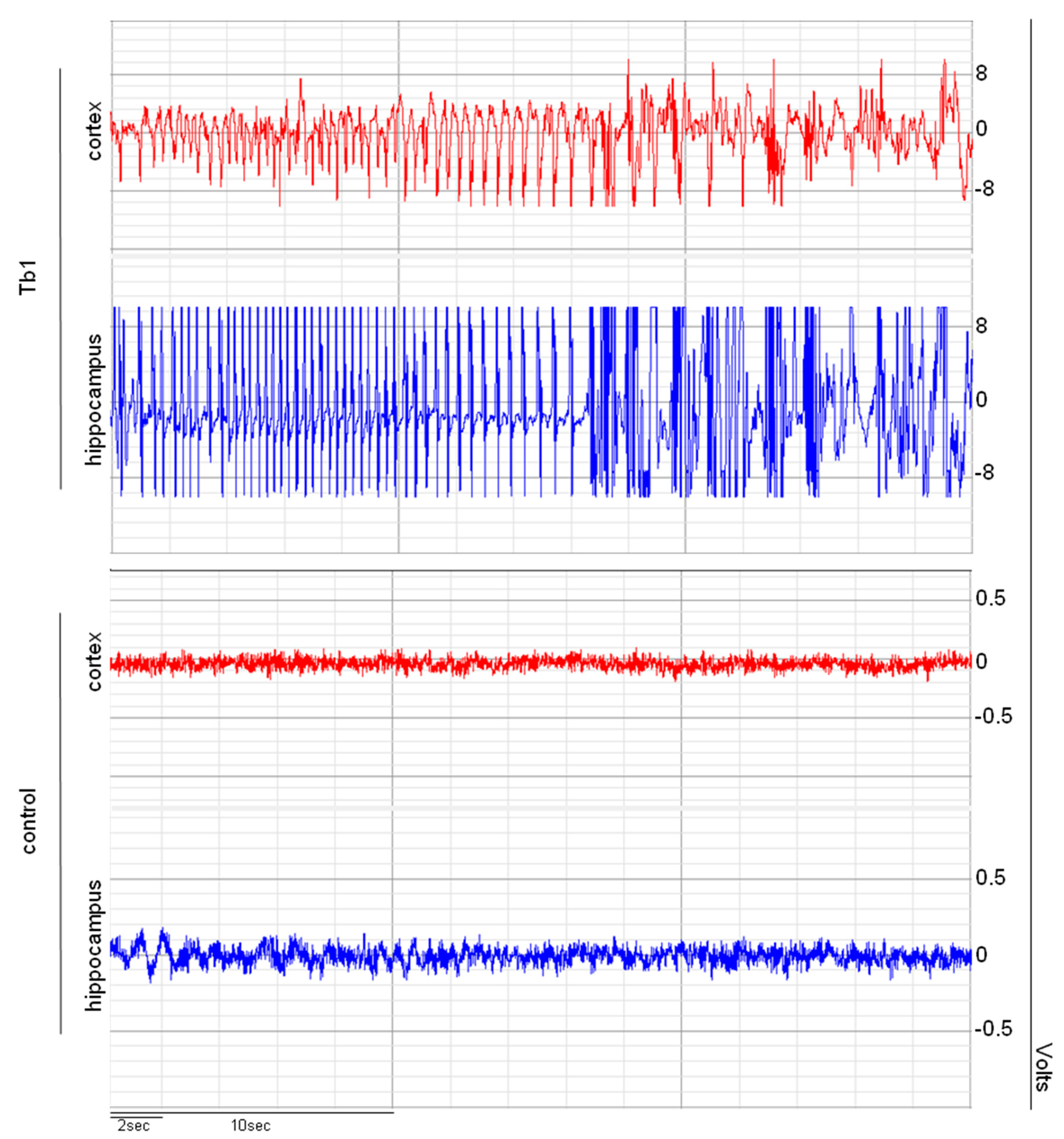 Toxins 12 00065 g003