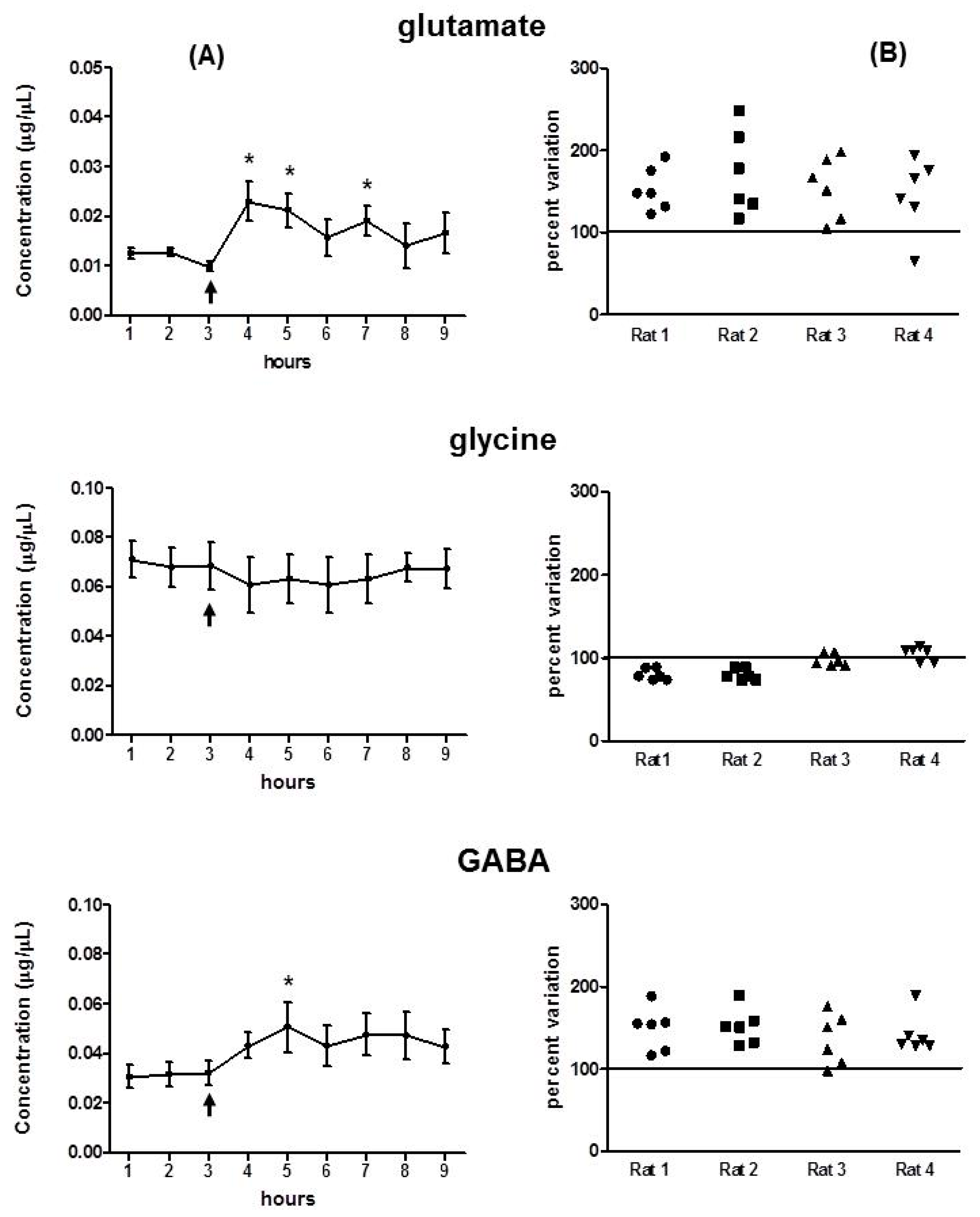 Toxins 12 00065 g005