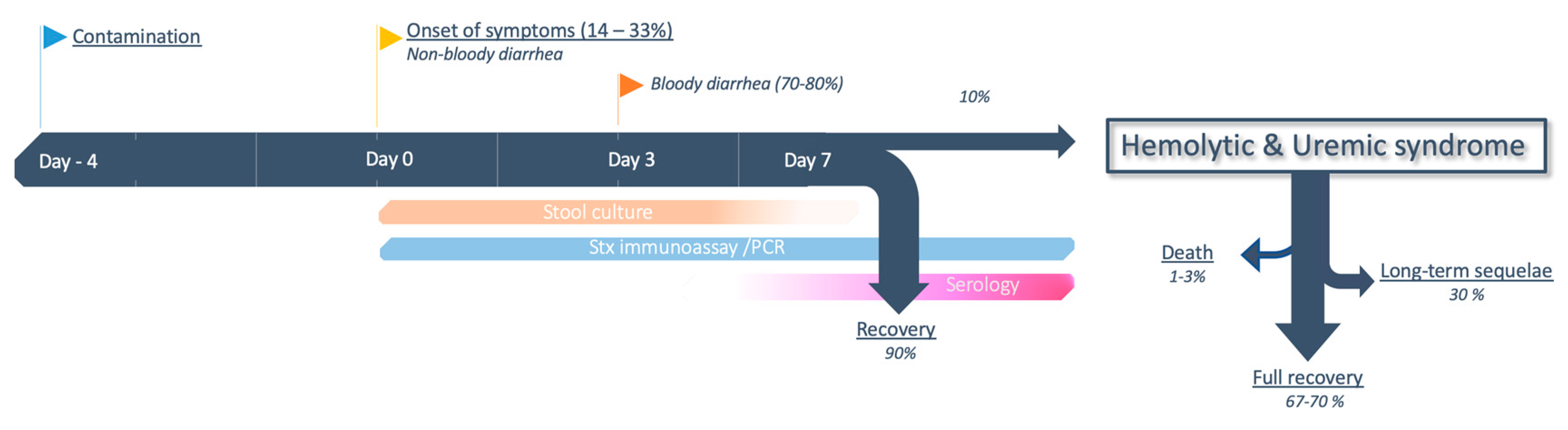 Toxins 12 00067 g004